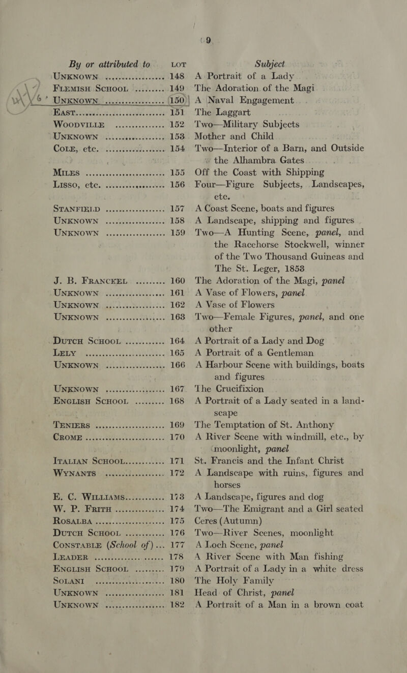 TOMENOWNi: 6. dese fedce. cose 148 \ \ 7 Fremisw ScHoon /..:...... 149 we V6? UnKNown |... ssoitdten ods ELM 50) TOAST iia. 4h. hb. ede cde a “TBL CHORES VIELIS: cane ccncens aids 152 UNKNOWN ...... ASR 1538 Corny etere 6) cel. 268 154 WME THIS iia 0's va Cac ce vee ke oot 155 ISSO Clu TAK «denne 156 STANFIELD eer eee ak 157 INENOWN ... cote ies: 158 MNENOVON, Warccrssceccutarel 159 J. B. FRANCKEL? wi... 2: 160 PUSEN OWN iil. PSR. cae 161 WHINING WN) ici. .) ic. teu cate ce: 162 TINK NOWN) wick. ...00s Cbi ck 163 _DutcH ScHOOL ............ 164 OS AE TRE Fe LO 165 WIN RNOW IN Hill l) ikoddthea 166 WARPEMOWN soccvode. ..yadec: 167. ENGLISH SCHOOL ......... 168 TENIERS MR Pees Pree 169 ROME, G2 REGS). 2 ls Soa... 170 TTALIAN-SCHOOL.........%¢: 171 WY VN ANTE S200 ice. ois 172 Bi Ci WiILTAMBe. fac. ss ces 173 We Barr ks chee, oes. 174 BORAT Mee. tees eae + < 175 Durcu SCHOOL. five ces. os 176 ConsTABLE (School of)... 177 PRA RIAU, | footed Oks tee. 178 ENGLISH SCHOOL ......... 179 SORT b) sseicete Ait.. +... 180 APREMOWN 8s Geuspaivo neler 181 TRE OW NS s0ek. carded as 182 A> Portrait of a Lady The Adoration. of the Magi A \Naval Engagement The Laggart Two—Military Subjects Mother and Child Tye interior of a Barn, and Ouiside » the Alhambra Gates Off the Coast with Shipping Four—Figure Subjects, Landscapes, etc. A Coast Scene, boats and figures A Landscape, shipping and figures Two—A Hunting Scene, panel, and the Racehorse Stockwell, winner of the Two Thousand Guineas and The St. Leger, 1858 The Adoration of the Magi, panel A Vase of Flowers, panel A Vase of Flowers Two—Female Figures, panel, and one other A Portrait of a Lady and Dog A Portrait of a Gentleman A Harbour Scene with buildings, hodts and figures The Crucifixion A Portrait of a Lady seated in a land- scape The Temptation of St. Anthony A River Scene with windmill, ete., by ‘moonlight, panel St. Francis and the Infant Christ A Landscape with ruins, figures and horses A Landscape, figures and dog Two—The Emigrant and a Girl seated Ceres (Autumn) Two—River Scenes, moonlight A Loch Scene, panel A River Scene with Man fishing A Portrait of a Lady in a white dress The Holy Family Head: of Christ, panel A Portrait of a Man in a brown coat