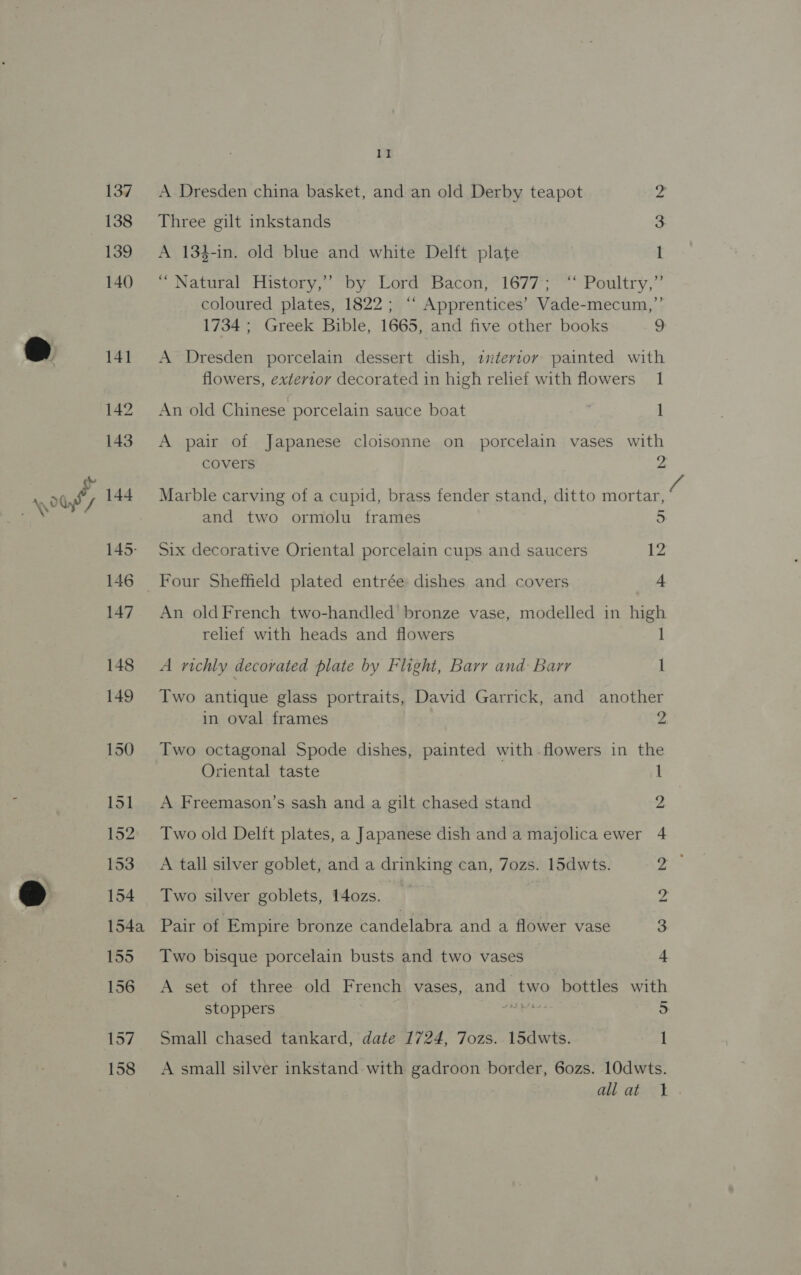 mous A Dresden china basket, and an old Derby teapot vy Three gilt inkstands A 134-in. old blue and white Delft plate 1 “Natural History,” by Lord Bacon, 1677; ‘“ Poultry,” coloured plates, 1822; ‘‘ Apprentices’ Vade-mecum,”’ 1734 ; Greek Bible, 1665, and five other books 9 A Dresden porcelain dessert dish, terror painted with flowers, extervor decorated in high relief with flowers 1 An old Chinese porcelain sauce boat 1 A pair of Japanese cloisonne on porcelain vases with covers 2 Marble carving of a cupid, brass fender stand, ditto mortar, and two ormolu frames 5 Six decorative Oriental porcelain cups and saucers 12 _ Four Sheffield plated entrée dishes and covers 4 An old French two-handled bronze vase, modelled in high relief with heads and flowers 1 A richly decorated plate by Flight, Barr and Barr 1 Two antique glass portraits, David Garrick, and another in oval frames 2 Two octagonal Spode dishes, painted with flowers in the Oriental taste A Freemason’s sash and a gilt chased stand Two old Delft plates, a Japanese dish and a majolica ewer A tall silver goblet, and a drinking can, 7ozs. 15dwts. tS “eer sp bor y= Two silver goblets, 14ozs. Pair of Empire bronze candelabra and a flower vase Two bisque porcelain busts and two vases 3 4 A set of three old French vases, and two bottles with stoppers ae 5. Small chased tankard, date 1724, 7ozs. 15dwts. A small silver inkstand with gadroon border, 6o0zs. 10dwts. ali at t .