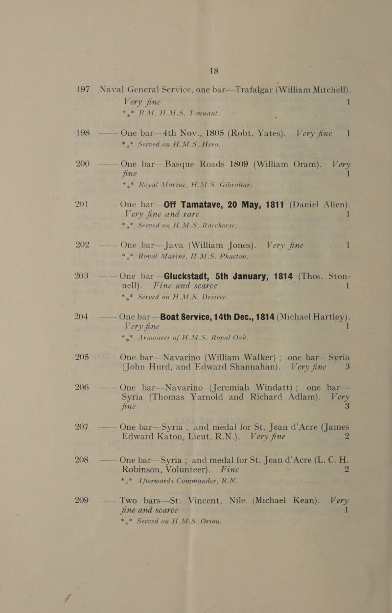 198 200 201 202 203 204 205 206 208 209 18 Naval General Service, one bar--Trafalgar (William Mitchell). Very fine - 1 * 7 in dM LMS. 7 opment. ——- One bar—-4th Nov., 1805 (Robt. Yates). Very fine 1 * * Served on H.M.S; Hero. ——- One bar—Basque Roads 1809 (William Oram). Very fine ] ** Royal Marine, H.M.S. Gibraltar. ~— One bar-—Off Tamatave, 20 May, 1811 (Daniel Allen). Very fine and rare | * * Served on H.M.S. Racehorse. ———- One bar—Java (William Jones). Very fine 1 ** Royal Marine, H.M.S. Phaeton. —~--One bar—Gluckstadt, 5th January, 1814 (Thos. Ston- nell). Fine and scarce ! * «werved on LMS. Dasvee: -——.. One bar—Boat Service, 14th Dec., 1814 (Michael Hartley). Very fine ] ** Armourer of H.M.S. Royal Oak. ———- One bar—Navarino (William Walker) ; one bar—Syria (John Hurd, and Edward Shannahan). Very fine a —-—- One bar—Navarino (Jeremiah Windatt); one bar— _ Syria (Thomas Yarnold and Richard Adlam). Very jine 3 ——- One bar—Syria ; and medal for St. Jean d’Acre (James Edward Katon, Lieut. R.N.). Very fine —---- One bar—Syria ; and medal for St. Jean d’Acre (L. C. H. Robinson, Volunteer). Fine . 2 * Afterwards Commander, R.N. ~.- Two bars—St. Vincent, Nile (Michael Kean). Very fine and scarce
