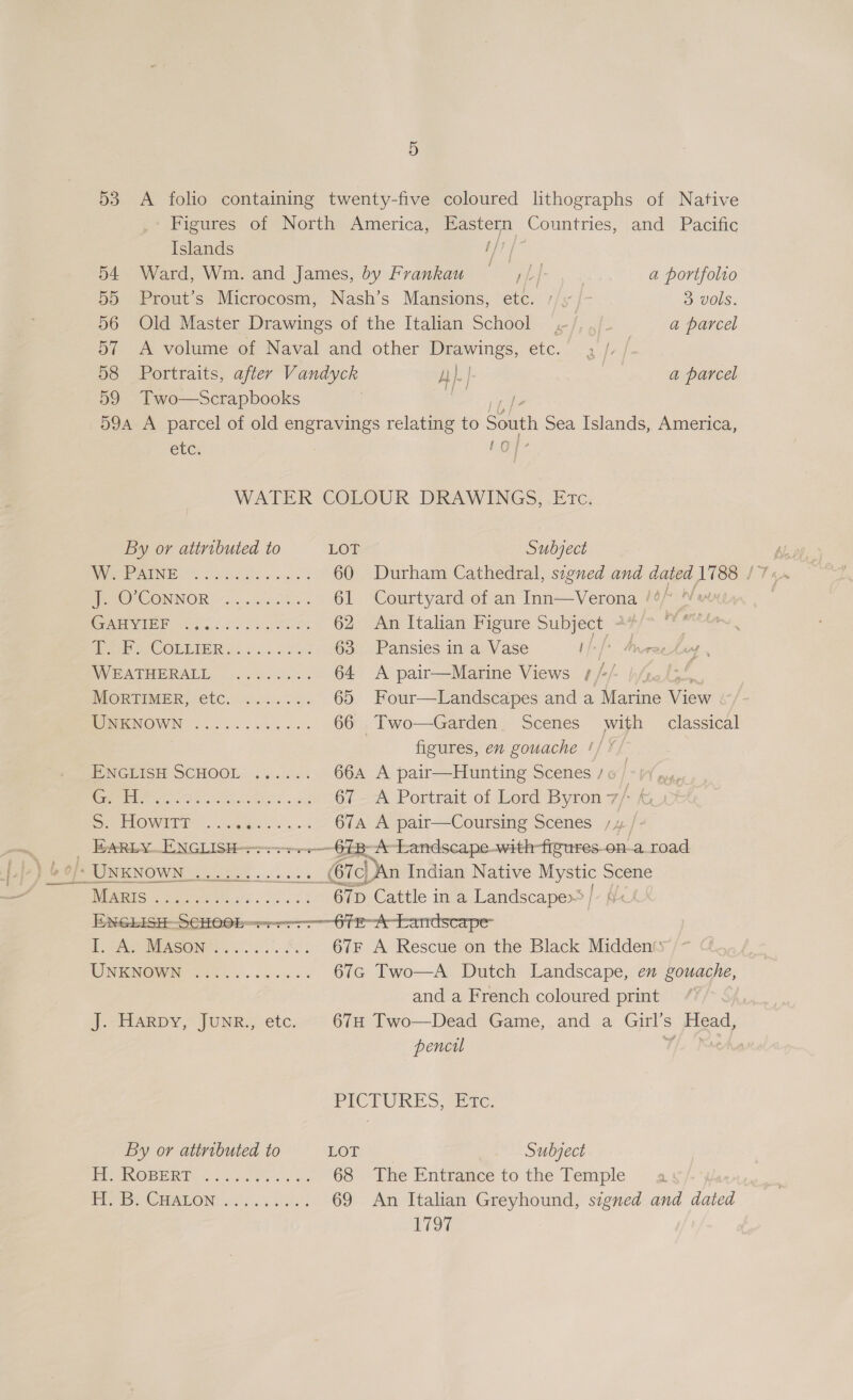 53 A folio containing twenty-five coloured lithographs of Native Figures of North America, Eastern Countries, and Pacific Islands HY 54 Ward, Wm. and James, by Frankau ——;/\/ | a portfolio 55 Prout’s Microcosm, Nash’s Mansions, etc. //s 3 vols. 56 Old Master Drawings of the Italian School ~ a parcel 57 A volume of Naval and other Drawings, etc.’ 3 /, / 58 Portraits, after Vandyck A}. }. a a parcel / ! t 59 Two—Scrapbooks 59a A parcel of old engravings relating to South Sea Islands, America, etc fOy? WATER COLOUR DRAWINGS, .EtTc: By or attributed to Los Subject AL pp. RN 5 oo eo es 60 Durham Cathedral, signed and dated Le LT a HePnOVCONNOR 0 2 0ks 61 Courtyard of an Inn—Verona ’° H eR a. ee 62 An Italian Figure Subject +4 iors Copmimre..c. 63 Pansies in a Vase t}-/* Mrveeheg , DV PATHERALL. 6. 0soc ci. 64 A pair—Marine Views ///. )% MORTIMER, €tC. &lt;0. 00. 65 Four—Landscapes and a Marine ae RENOWN. 200. cca 66 Two—Garden Scenes with classical | figures, en gouache 1/ ENGLISH SCHOOL ...... 66a A pair—Hunting Scenes /o / Cd uae ER &lt;a 67 A Portrait of Lord Byron 7/- / Se PONTE socgein tvs 8 67A A pair—Coursing Scenes / x / | ARLE NGLISHe reer —61B-A-Landscape-with-figures- on-a road ) 6 o/s UNKNOWN ...:....:.... _&amp;id An Indian Native aa Scene UI SNS Oe a ie rage 67D Cattle in a Landscape&gt; | ENGLISH-SCHOOb=ere-- OTe A Landscape Ee EAGONG) 2. SL: 67F A Rescue on the Black Midden’: WIENOWN seins. oes 67G Two—A Dutch Landscape, en gouache, and a French coloured print | J.-Harpy,* JuNR,, etc. 67H Two—Dead Game, and a Girl's Head, pencil PICTURES Ete: By or attributed to LOT Subject PORE Ret.) eee eee be 68 The Entrance tothe Temple a: eC TRME ON 0s c's s0tee 2 69 An Italian Greyhound, signed and dated 1797
