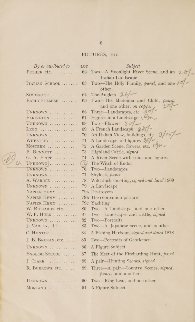 PICTURES, Etc. By or attributed to wor * Subject PeTHER, CCC Seca: dos 62 Two—A Moonlight River Scene, and an 9 20 &gt; Italian Landscape TEALIAN SCHOOL © &lt;P 5u8 63 Two—The Holy Family, panel, and one / Af P other DEMONETPE | OE ONS fet) 64 The Anglers 9 6/-~ EARLY FLEMISH .:../ 1. 65 Two—The Madonna and Child, panel, and one other, on copper aI UNEKNOMN -&lt; osca sien yell: 66 Three—Landscapes, etc. 3 of a BARENGTON - ain so: ese 67 Figures ina — e4 - UNENOWING Rise, 125. 68 Two—Flowers 3 Poet 69 A French ae, 3h7- | UiNENOWN fie oes 70 An Italian View, Hae e 3/ 43/— WEAN 8 as «ee 71 A Landscape and figures af MUGSTH EN he oct. Pats 72 A Garden Scene, flowers, etc. ly - POBENNETT. o.. 8200s 73 Highland Cattle, szgned Ce A PREP ies «5 74 A River Scene with ruins and figures LSENOWN) .... cee. ‘© 5) The Witch of Endor TAMAR OWING... x's Beaten es 76 Two-—Landscapes WNENOWOE 62.0. 2.58 77 Shylock, panel A WRI og 6s ssciuie «a 78 Wild duck shooting, signed and dated 1909 IONIGNOWS ss.on se ceases 79 A Landscape NAPIER AAEMY. 25.2 oo 794A Destroyers NAPIER TIEMY 2.05.0 6.. 79B The companion picture INAPIOR HeMyY : ima. «is &lt; 79c Yachting W .. RICHARDS, etc. ... 2° 80 Two—A Landscape, and one other Wi, AUG css we 81 Two—Landscapes and cattle, signed WINENOWNE cased teens 82 Two—Portraits TV OVARLEY Clie... 45:3 83 Two—A Japanese scene, and another U AUN TER ht os. ts 84 A Fishing Harbour, signed and dated 1878 J). BcBRENAN, Cle, on.3.. 85 Two—Portraits of Gentlemen PORICNOWN So GW oa ese 86 A Figure Subject ENGLISH SCHOOL ...... 87 The Meet of the Fitzharding Hunt, panel }. CLAS Ree 2 tees. 88 A pair—Hunting Scenes, signed i BURROWS ECG. ys... 89 Three—A pair—Country Scenes, signed, panels, and another MONGENOWO .. «Sas so ees 90 Two—King Lear, and one other RIORLAND. Se ihes . Moses 91 &lt;A Figure Subject