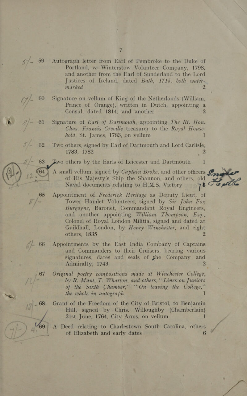 4/~ 59 Autograph letter from Earl of Pembroke to the Duke of Portland, ve Winterstow Volunteer Company, 1798, and another from the Earl of Sunderland to the Lord Justices of Ireland, dated Bath, 1715, both water- marked yr /Y, / 60 Signature on vellum of King of the Netherlands (William, f Prince of Orange), written in Dutch, appointing a Consul, dated 1814, and another  ew 2]: 61 Signature of Earl of Dartmouth, appointing The Rt. Hon. / Chas. Francis Greville treasurer to the Royal House- hold, St. James, 1783, on vellum 1 5/- 62 Two others, signed by Earl of Dartmouth and Lord Carlisle, 1783, 1782 Me Ps - 63 wo others by the Earls of Leicester and Dartmouth 1 ,, “64) A small vellum, signed by Captain Broke, and other officers Sore a ee) of His Majesty’s Ship the Shannon, and others, old ; : Naval documents relating to H.M.S. Victory 7 4 65 Appointment of Frederick Heritage as Deputy Lieut. of &amp; /~ Tower Hamlet Volunteers, signed by Sir John Fox Burgoyne, Baronet, Commandant Royal Engineers, and another appointing Wulliam Thompson, Esq., Colonel of Royal London Militia, signed and dated at Guildhall, London, by Henry Winchester, and eight others, 1835 . 2 “/ 66 Appointments by the East India Company of Captains and Commanders to their Cruisers, bearing various signatures, dates and seals of ghe Company and Admiralty, 1743 2 , 67 Oniginal poetry compositions made at Winchester College, AT ft by R. Mant, T. Wharton, and others, “‘ Lines on Jumntors of the Sixth Chamber,” “On leaving the College,” ae the whole in autograph 1 _68 Grant of the Freedom of the City of Bristol, to Benjamin | j Hill, signed by Chris. Willoughby (Chamberlain) SEE ee 2lst June, 1764, City Arms, on vellum 1 / ey a 69 A Deed relating to Charlestown South Carolina, Be a vA oy of Elizabeth and early dates 3 es