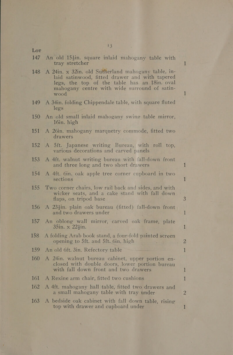 Lar 147 148 149 150 151 [52 153 154 155 156 157 158 Re, 160 161 162 163 +5 An old 154in. square inlaid mahogany table with ~ tray stretcher A 24in. x 32in. old Sutherland mahogany table, in- laid satinwood, fitted drawer and with tapered legs, the top of the table has an 18in. oval mahogany centre with wide surround of satin- wood A 34in. folding Chippendale table, with square fluted legs An old small inlaid mahogany swing table mirror, 16in. high A 26in. mahogany marquetry commode, fitted two drawers A 5ft. Japanese writing Bureau, with roll top, various decorations and carved panels A 4ft. walnut writing bureau with fall-down front and three long and two short drawers A 4ft. 6in. oak apple tree corner cupboard in two sections Two corner chairs, low rail back and sides, and with wicker seats, and a cake stand with fall down flaps, on tripod base A 234in. plain oak bureau (fitted) fall-down front and two drawers under An oblong wall mirror, carved oak frame, plate 35in. x 224in. A folding Arab book stand, a four-fold a screen opening to 5ft. and 5ft..6in. high An old 6ft. 3in. Refectory table as A 24in. walnut bureau cabinet, upper portion en- closed with double doors, lower portion bureau with fall down front and two drawers A Rexine arm chair, fitted two cushions A 4ft. mahogany hall table, fitted two drawers and a small mahogany table with tray under A bedside oak cabinet with fall down table, rising top with drawer and cupboard under