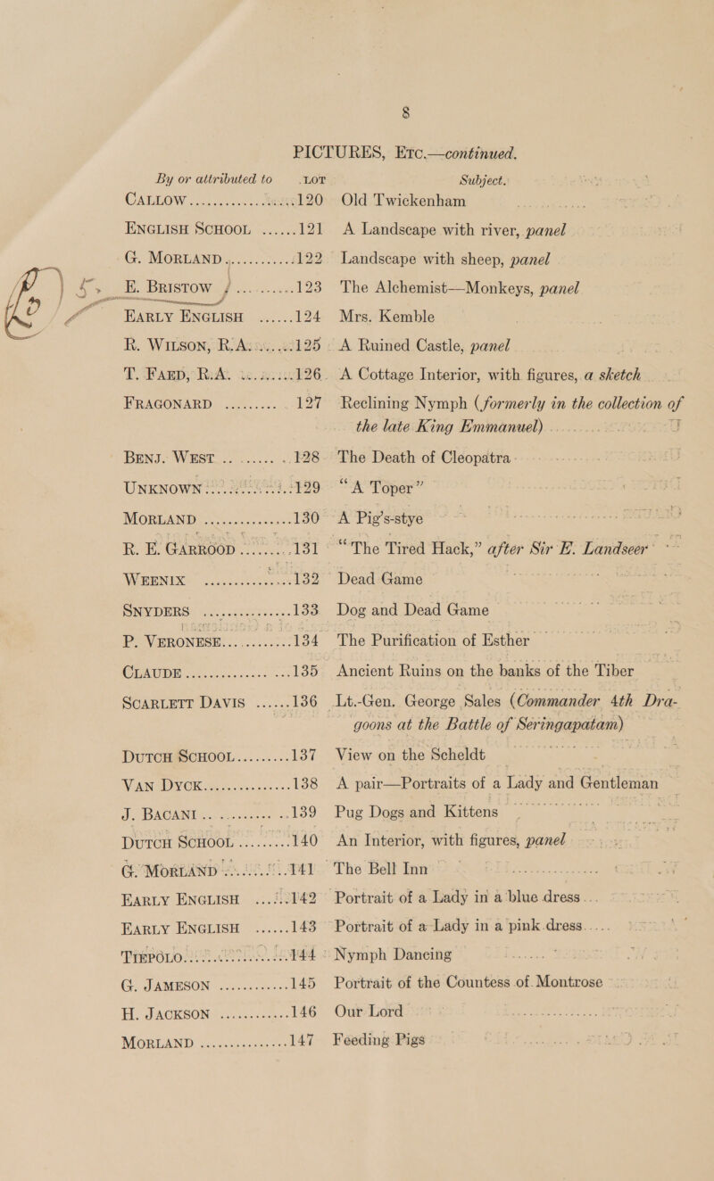  By or attributed to .LOT ENGLISH SCHOOL ...... 121 G. MORLAND ea Ned 122 E. Bristow ) ee ee 123 et a Hany ENGLISH R. WIbson:'R, Aung, 20125 TOWARD RAL wz. one. FRAGONARD 30-.-.. 127 BENJ. WEST .. 128 UNKNOWN 222) 00005, 499 MOORLAND teen pede 130 Roan Ginnson °° 73 WEBNICO Liie ott: 139 SNYDERS ...............133 P. UEHONTERS:- eee ey) CEA WIDE Ge. coche waos oo 135 SCARLETT DAVIS ...... 136 DUTCHHSCHOOL......... 137 IV AIN SII OIG. Beh Unie gate sie 138 J. BACANT .. 139 Deen seer 20 Co MoaiaNa 2. Ne EARLY ENGLISH ..... 142 EARLY ENGLISH ...... 143 TRPOLO I METS oad GAMESON cock elsoes 145 T, cACKSON acu 146 MGPRELAND &lt;= 208 ieee 147 8 Etc.—continued. Subject. A Landscape with river, panel Landscape with sheep, panel The Alchemist--Monkeys, panel Mrs. Kemble A Cottage Interior, with figures, a sketch . Reclining Nymph (formerly in the collection of the late King Emmanuel) .. | Y The Death of Cleopatra - “A Toper ” Dog and Dead Game The Purification of Esther goons at the Battle of Ser ingapaiam) View on the Scheldt | A pair—Portraits of a tate and Gentleman | Pug Dogs and Reticns: a An Interior, with figures, panel Nymph Daneing ~—_........ Portrait of the Countess of. Montrose Our Lord Feeding Pigs