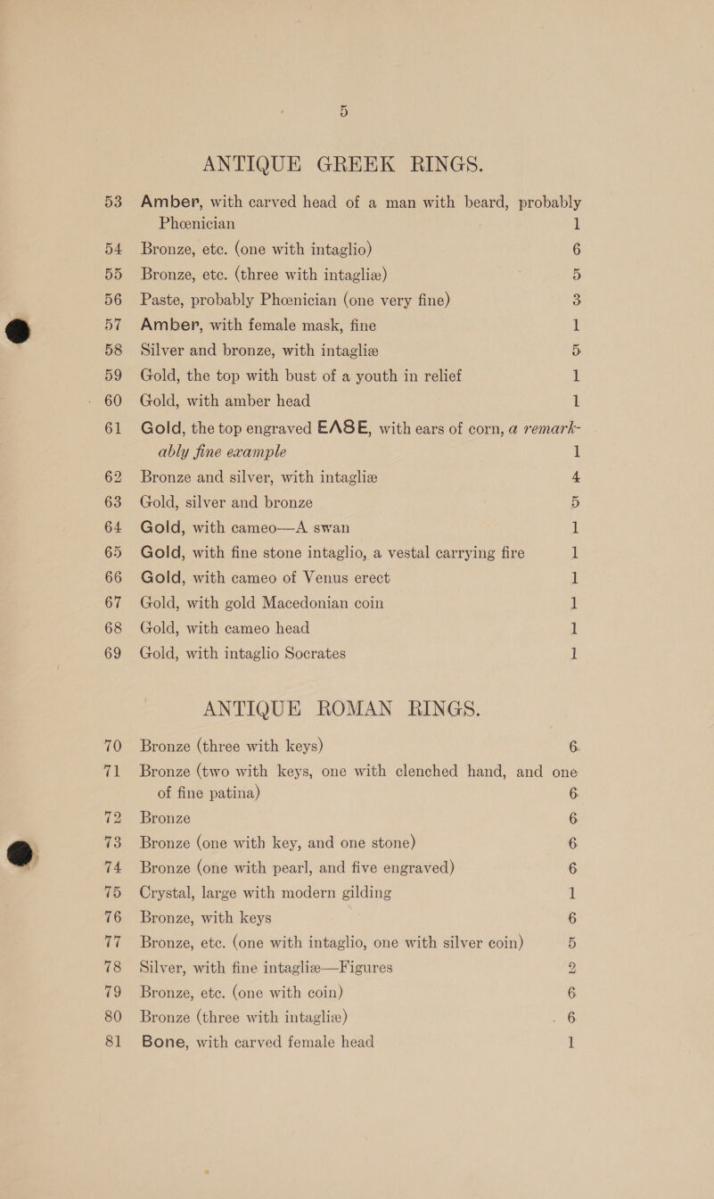 Cr ANTIQUE GREEK RINGS. Phoenician Bronze, etc. (one with intaglio) Bronze, etc. (three with intagliez) Paste, probably Phcenician (one very fine) Amber, with female mask, fine Silver and bronze, with intagliz Gold, the top with bust of a youth in relief Gold, with amber head 1 6 OU ably fine example Bronze and silver, with intagliz Gold, silver and bronze Gold, with cameo—A swan Gold, with fine stone intaglio, a vestal carrying fire Gold, with cameo of Venus erect Gold, with gold Macedonian coin Gold, with cameo head Gold, with intaglio Socrates ANTIQUE ROMAN RINGS. Bronze (three with keys) bet SS Te ps 6. of fine patina) Bronze Bronze (one with key, and one stone) Bronze (one with pearl, and five engraved) Crystal, large with modern gilding Bronze, with keys Bronze, etc. (one with intaglio, one with silver coin) Silver, with fine intaglize—Figures Bronze, etc. (one with coin) Bronze (three with intagliz) Bone, with carved female head or) oe SDE ORs SS Oi Ope TE ep) ed) ep)
