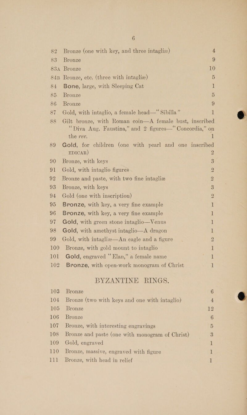 82 83 85A 84B 84 89 90 91 92 93 94 95 96 a7 98 oo 100 101 102 103 104 105 106 107 108 109 110 bil 6 Bronze (one with key, and three intagliz) 4 Bronze 9 Bronze 10 Bronze, etc. (three with intaglie) 5 Bone, large, with Sleeping Cat 1 Bronze 5 Bronze : 9 Gold, with intaglio, a female head—“ Sibilla” 1 Gilt bronze, with Roman coin—A female bust, inscribed “Diva Aug. Faustina,” and 2 figures— Concordia,” on the rev. 1 Gold, for children (one with pearl and one inscribed EDICAR) Bronze, with keys Gold, with intaglio figures Bronze and paste, with two fine intagliz Bronze, with keys Gold (one with inscription) Bronze, with key, a very fine example Bronze, with key, a very fine example Gold, with green stone intaglio—Venus Gold, with amethyst intaglio—A dragon Gold, with intaglie—An eagle and a figure Bronze, with gold mount to intaglio 6 Gold, engraved “Elan,” a female name => i Dd Sa HS eH PD WH WH DD YH bb Bronze, with open-work monogram of Christ BYZANTINE RINGS. Bronze Bronze (two with keys and one with intaglio) pat Do - OO Bronze Bronze Bronze, with interesting engravings Bronze and paste (one with monogram of Christ) Gold, engraved Bronze, massive, engraved with figure oe ee Bee DOU wes Bronze, with head in relief