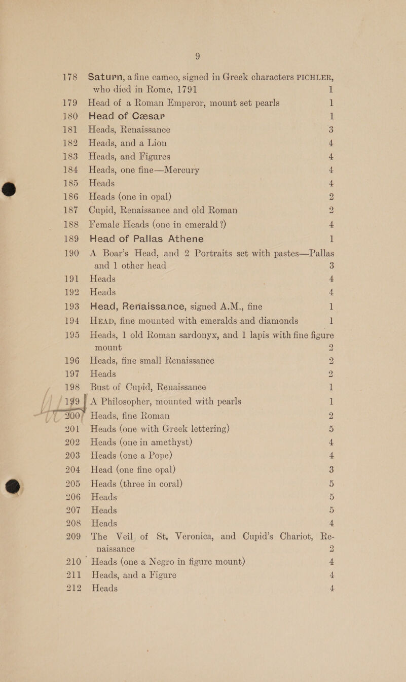 178 Lio 180 181 182 183 184 185 186 187 188 189 190 a who died in Rome, 1791 Head of a Roman Emperor, mount set pearls Head of Cesar Heads, Renaissance Heads, and a Lion Heads, and Figures Heads, one fine—Mercury Heads Heads (one in opal) Cupid, Renaissance and old Roman Female Heads (one in emerald 2) Head of Pallas Athene ped. SRD ES Eo ee and | other head Heads Heads Head, Renaissance, signed A.M., fine HEAD, fine mounted with emeralds and diamonds mount Heads, fine small Renaissance Heads  SOS oO Ol > Koo URS) BS) 1Bo= ISS RS SS) CG =i Heads (one with Greek lettering) Heads (one in amethyst) Heads (one a Pope) Head (one fine opal) Heads (three in coral) Heads Heads Heads naissance Heads, and a Figure Heads H HR 9 Co = ooo ow -—&amp; FP OF LD KH ee LO bw LO 4 ~~) ier ae Se <