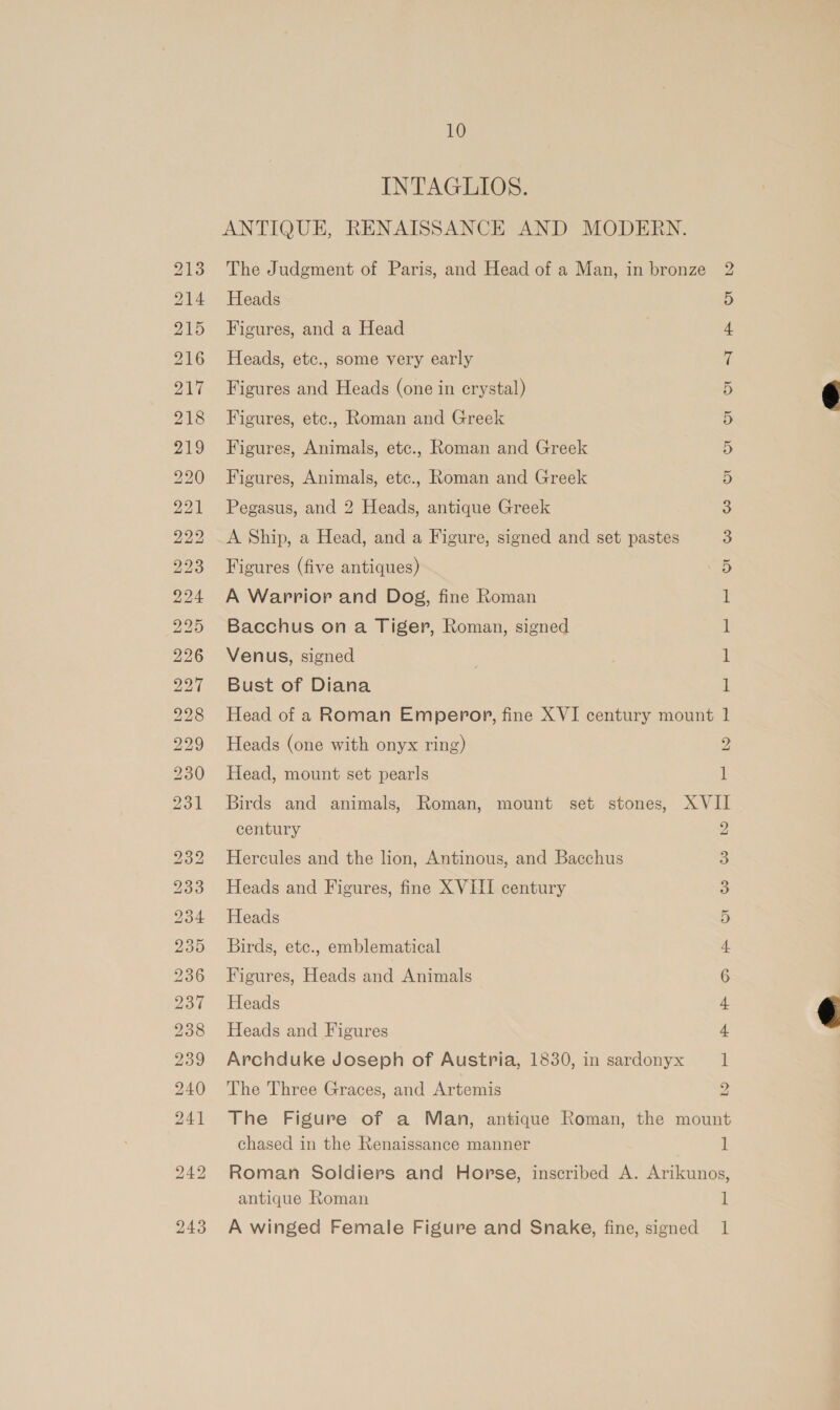 BS BS) bS IS) RSS Saks He bo ON ey) Bey IS SS) Con &amp; RS) SS SSS TO RS) eo) Oo 9 wm bo SS SSE] NS LTRS) * (SW) *) Tse bo oo CO 10 INTAGLIOS. ANTIQUE, RENAISSANCE AND MODERN. iw) The Judgment of Paris, and Head of a Man, in bronze Heads Figures, and a Head Heads, etc., some very early Figures and Heads (one in crystal) oO oN SE oO Figures, etc., Roman and Greek Figures, Animals, etc., Roman and Greek Figures, Animals, etc., Roman and Greek Pegasus, and 2 Heads, antique Greek A Ship, a Head, and a Figure, signed and set pastes Figures (five antiques) A Warrior and Dog, fine Roman Bacchus on a Tiger, Roman, signed Venus, signed Bust of Diana Head of a Roman Emperor, fine XVI century mount 1 Fe OU GS) Ite. ON Heads (one with onyx ring) 2 Head, mount set pearls 1 Birds and animals, Roman, mount set stones, XVII century bo Hercules and the lion, Antinous, and Bacchus Heads and Figures, fine XVIII century Heads Birds, ete., emblematical wm w Figures, Heads and Animals Heads Heads and Figures Archduke Joseph of Austria, 1830, in sardonyx The Three Graces, and Artemis The Figure of a Man, antique Roman, the mount chased in the Renaissance manner Z NO | YFP HS SF Cl Roman Soldiers and Horse, inscribed A. Arikunos, antique Roman d