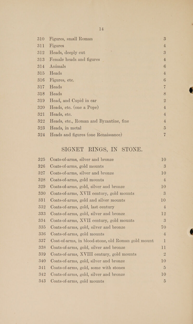 310 311 312 313 314 315 316 317 318 319 320 321 322 323 324 325 326 327 328 329 330 331 332 333 334 335 3936 331 338 339 340 34] 342 343 14 Figures, small Roman Figures Heads, deeply cut Female heads and figures Animals Heads Figures, ete. Heads Heads Head, and Cupid in car Heads, ete. (one a Pope) Heads, ete. Heads, etc., Roman and Byzantine, fine Heads, in metal Heads and figures (one Renaissance) SIGNET RINGS, IN STONE. Coats-of-arms, silver and bronze Coats-of-arms, gold mounts Coats-of-arms, silver and bronze Coats-of-arms, gold mounts Coats-of-arms, gold, silver and bronze Coats-of-arms, X VII century, gold mounts Coats-of-arms, gold and silver mounts Coats-of-arms, gold, last century Coats-of-arms, gold, silver and bronze Coats-of-arms, X VII century, gold mounts Coats-of-arms, gold, silver and bronze Coats-of-arms, gold mounts Coat-of-arms, in blood-stone, old Roman gold mount Coats-of-arms, gold, silver and bronze Coats-of-arms, X VIII century, gold mounts Coats-of-arms, gold, silver and bronze Coats-of-arms, gold, some with stones Coats-of-arms, gold, silver and bronze Coats-of-arms, gold mounts <7 OO - ER Hho OS aS ek og HF eS ean 4 ~I Swe KE FP OW PS e