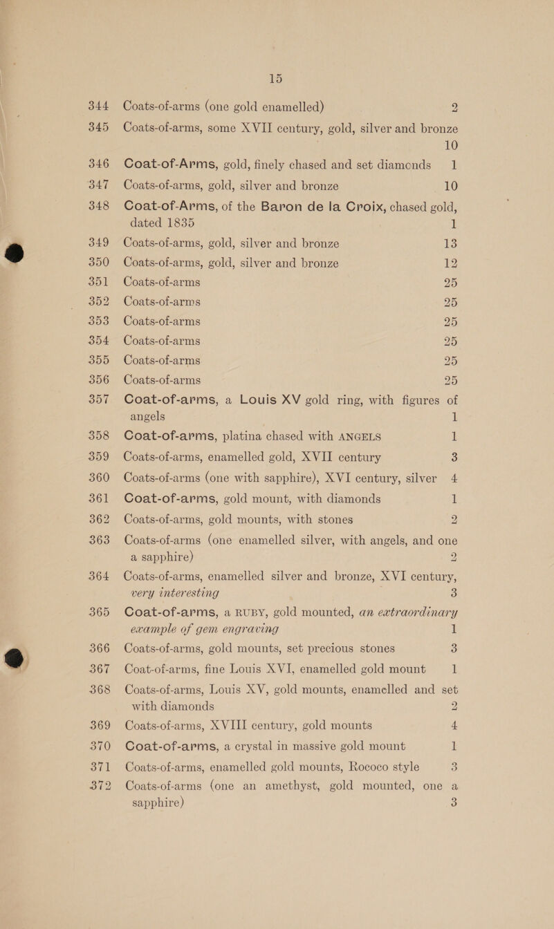 344 345 346 347 348 349 350 351 392 353 354 355 356 357 358 309 360 361 362 363 364 365 366 367 368 369 370 3i1 312 15 Coats-of-arms (one gold enamelled) 2 Coats-of-arms, some XVII century, gold, silver and bronze 10 Coat-of-Arms, gold, finely chased and set diamonds 1 Coats-of-arms, gold, silver and bronze 10 Coat-of-Arms, of the Baron de la Croix, chased gold, dated 1835 i 1 Coats-of-arms, gold, silver and bronze 13 Coats-of-arms, gold, silver and bronze 12 Coats-of-arms 25 Coats-of-arms 25 Coats-of-arms 25 Coats-of-arms 25 Coats-of-arms 25 Coats-of-arms 25 Coat-of-arms, a Louis XV gold ring, with figures of angels Coat-of-arms, platina chased with ANGELS Coats-of-arms, enamelled gold, XVII century Coats-of-arms (one with sapphire), XVI century, silver Coat-of-arms, gold mount, with diamonds So =| -S wo RH eH Coats-of-arms, gold mounts, with stones Coats-of-arms (one enamelled silver, with angels, and one a sapphire) 2 Coats-of-arms, enamelled silver and bronze, XVI century, very interesting 3 Coat-of-arms, a RUBY, gold mounted, an extraordinary example of gem engraving 1 Coats-of-arms, gold mounts, set precious stones 3 Coat-of-arms, fine Louis XVI, enamelled gold mount 1 Coats-of-arms, Louis XV, gold mounts, enamelled and set with diamonds Coats-of-arms, X VIII century, gold mounts Coats-of-arms, enamelled gold mounts, Rococo style 2 4 Coat-of-arms, a crystal in massive gold mount 1 3 Coats-of-arms (one an amethyst, gold mounted, one a