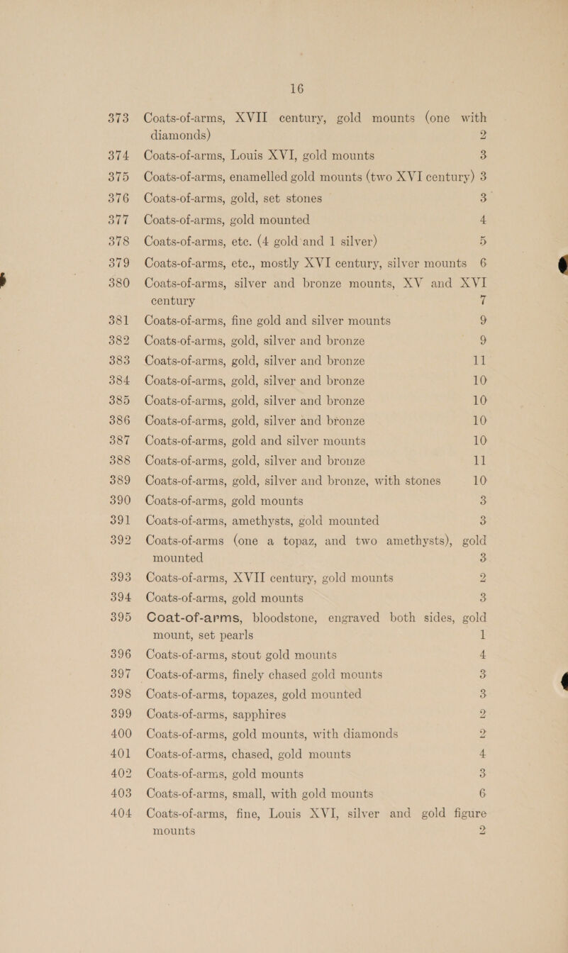 373 374 375 376 377 378 379 380 381 382 383 384 385 386 387 388 389 390 391 392 393 394 395 396 397 398 399 400 401 402 403 404 Coats-of-arms, diamonds) Coats-of-arms, Coats-of-arms, Coats-of-arms, Coats-of-arms, Coats-of-arms, Coats-of-arms, Coats-of-arms, century Coats-of-arms, Coats-of-arms, Coats-of-arms, Coats-of-arms, Coats-of-arms, Coats-of-arms, Coats-of-arms, Coats-of-arms, Coats-of-arms, Coats-of-arms, Coats-of-arms, Coats-of-arms mounted Coats-of-arms, Coats-of-arms, 16 XVII century, gold mounts (one with 2 Louis XVI, gold mounts enamelled gold mounts (two XVI century) gold, set stones gold mounted =~ WwW wo w etc. (4 gold‘and 1 silver) 5 etc., mostly XVI century, silver mounts 6 silver and bronze mounts, XV and XVI 7 fine gold and silver mounts 9 gold, silver and bronze 9 gold, silver and bronze 1a gold, silver and bronze 10 gold, silver and bronze 10 gold, silver and bronze 10 gold and silver mounts 10 gold, silver and bronze 11 gold, silver and bronze, with stones 10 gold mounts 3 amethysts, gold mounted 3 (one a topaz, and two amethysts), gold 3 XVII century, gold mounts 2 gold mounts i: Coats-of-arms, Coats-of-arms, Coats-of-arms, Coats-of-arms, Coats-of-arms, Coats-of-arms, Coats-of-arms, Coats-of-arms, mounts 1 stout gold mounts 4. finely chased gold mounts 3 topazes, gold mounted 8 sapphires 2 gold mounts, with diamonds 2 chased, gold mounts 4 gold mounts 3 small, with gold mounts 6 fine, Louis XVI, silver and gold figure » —