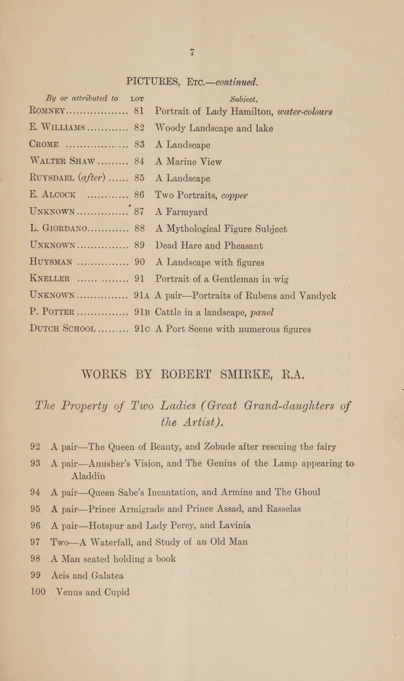 =~T PICTURES, Eto.—continued. By or attributed to Lor Subject. RONEN oi tse cnn deeavsu ce 81 Portrait of Lady Hamilton, water-colours Wo WV EDETAMS:. i. ....0.. 82 Woody Landscape and lake CROME o&gt;. s.cis bases: .... 83 &lt;A Landscape WALTER SHAW ......... 84 &lt;A Marine View RUYSDAEL (after) ...... 85 A Landscape AN COCK a... 44 See 86 Two Portraits, copper ENING IN Sues tbi ands fe AE armyard Te GTORDANO....05c8arc.. 88 A Mythological Figure Subject ENECNOVENG os oes Fs ooes 89 Dead Hare and Pheasant DROWISMOAIN oh escviivia.s es 90 &lt;A Landscape with figures KNEELER ©&lt;..... Nae pees 91 Portrait of a Gentleman in wig WINIGNOWN, ees cen ise be. 914 A pair—Portraits of Rubens and Vandyck Pe POTTER ios. 91B Cattle in a landscape, panel DPUteH SCHOOL...:...... 91c A Port Scene with numerous figures WORKS BY ROBERT SMIRKE, R.A. The Property of Two Ladies (Great Grand-daughters of the Artist). 92 A pair—-The Queen of Beauty, and Zobude after rescuing the fairy 93 &lt;A pair—Anusher’s Vision, and The Genius of the Lamp appearing to Aladdin 94 &lt;A pair—Queen Sabe’s Incantation, and Armine and The Ghoul 95 &lt;A pair—Prince Armigrade and Prince Assad, and Rasselas 96 &lt;A pair—Hotspur and Lady Percy, and Lavinia 97 Two—A Waterfall, and Study of an Old Man 98 A Man seated holding a book 99 Acis and Galatea 100 Venus and Cupid