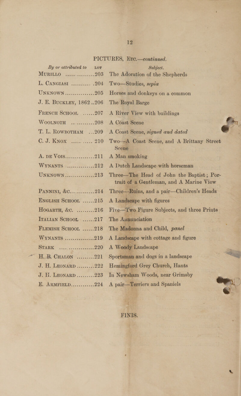 By or attributed to = =LoT MURBUCRO dius fess ctsts 203 Li, CANGIAST o105.%cc- .204 TUN ENGR ios i0s. etek 205 J. EH. BUCKLEY, 1862 ..206 FRENCH SCHOOL ...... 207 Woormete | 0.25... 208 T. L. RowpoTHam 209 Cod: Kanes, Sere. 210 Pi WW OWS 55. Senta 211 WANTS 6 es. es 212 UNKNOWN 2. -co ee 215 PANGAN BIO, ws oes og a 214 ENGLISH SCHOOL ...... 215 HOGARTH, &amp;C. .....,... 216 ITALIAN SCHOOL. ...... 217 FLEMISH SCHOOL ...... 218 WYNANTS.; 5 sss .dindecckian 219 pO Vo ci os wiaeaeees 220 or a A COHALON 720050000. 221 J. TH. LEONARD ..0.0.. 6, 222 Je - BONARD ...°..... 223 Ei; -ARMPIBED........055. 224 12 EtTc.—continued. Subject. The Adoration of the Shepherds Two—Studies, sepia Horses and donkeys on a common The Royal Barge A River View with buildings A Coast Scene A Coast Scene, signed and dated Two--A Coast Scene, and A Brittany Street Scene  A Man smoking Three—The Head of John the Baptist ; Por- trait of a Gentleman, and A Marine View Three—Ruins, and a pair—Children’s Heads A Landseape with figures _ Five—Two Figure Subjects, and ade Prints The Annunciation fla ace na and Child, ssid  Spoil and dogs in a landscape Hemingford Grey Church, Hants In Newsham Woods, near Grimsby A pair—Terriers and Spaniels  FINIS.