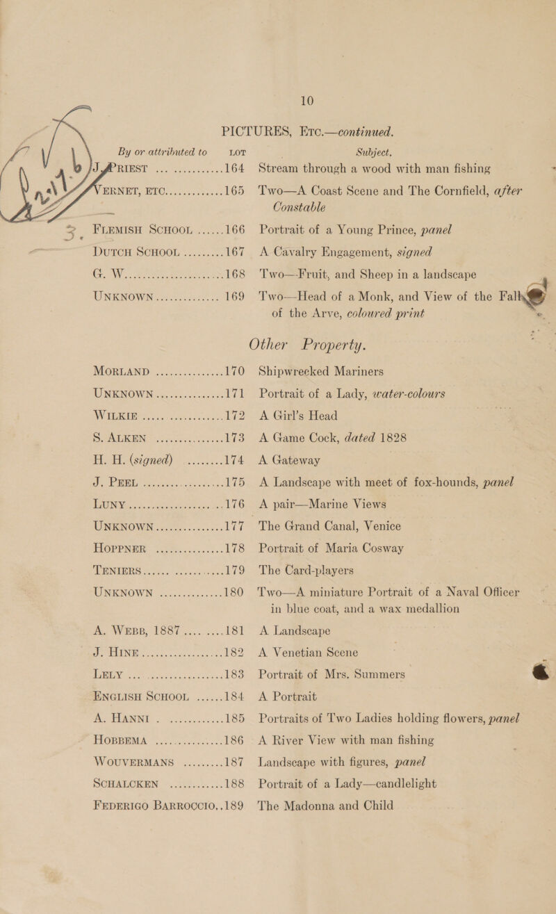   PICTURES, Etc.—continued. By or attributed to LOT Subject. 0 /J ARIEST Stream through a wood with man fishing Two—A Coast Scene and The Cornfield, after Constable Portrait of a Young Prince, panel A Cavalry Engagement, signed Two—-Fruit, and Sheep in a landscape T'wo—Head of a Monk, and View of the Fal @' of the Arve, coloured print © Other Property.  MIGRLANID Un ccdew k's 8 170 Shipwrecked Mariners WN ENOW Nits 55: codex 171 Portrait of a Lady, water-colours NWS. Gears van 172 A Girl’s Head EIN: SG Dada See 173. A Game Cock, dated 1828 Th Ta Signed) 4c... 174 A Gateway : ; Gh 0) Gage ree ae 175 &lt;A Landscape with meet of fox-hounds, panel PNM ec ee ne cae 176 A pair—Marine Views WO NHGNOWIN .ck se ees Ley “The Grand Canal, Venice PROPPNER Go iicic. cs: 178 Portrait of Maria Cosway NARS Fe 23.35 cand 179 The Card-players WMO NY sceceadas ees 180 Two—A miniature Portrait of a Naval Officer in blue coat, and a wax medallion A. Wipe, 1887......... 181 &lt;A Landscape PEMELUNIEL oc xa, speek oe 182 &lt;A Venetian Scene BS perl et ae Reena 183 Portrait of Mrs, Summers ENGLISH SCHOOL ...... 184 &lt;A Portrait PPE fg ie chances’ 185 Portraits of Two Ladies holding flowers, panel THOPBMA ~ 2.5 oe c.ck.e: 186 &lt;A River View with man fishing WOUVERMANS ......... 187 Landscape with figures, panel SCHALOREN. » 485i s.. 188 Portrait of a Lady—candlelight FEDERIGO BARROCCIO,.189 The Madonna and Child