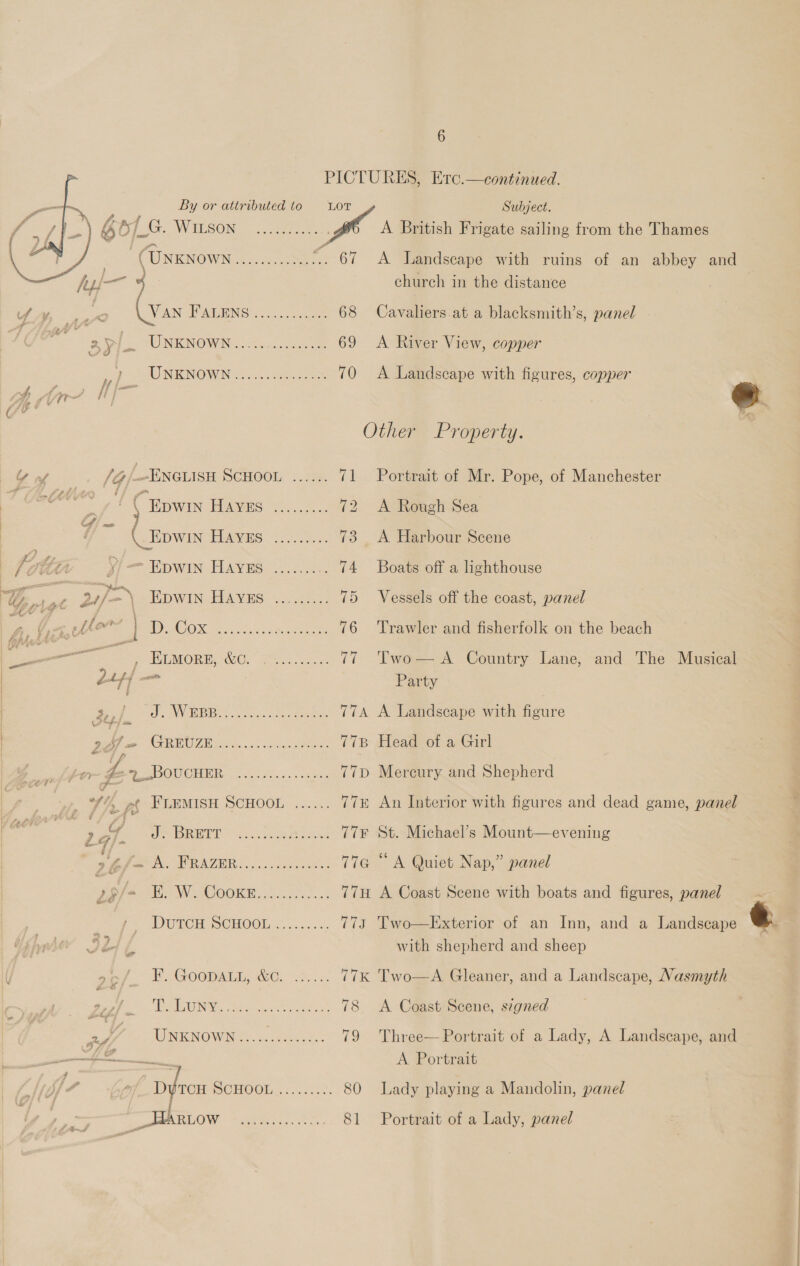  ) } = j My *) (Van TV ANOHIN GS! S02 sca wir. SUNENOWN Sec, y Peo NENO WIN ther. rw | | $i /@/—ENGLISH SCHOOL .... j : ( Epwin PeAwEs. 36.2.5. 7 ( Epwin PEAYES: 2565. yi — Epwin Hayes ....... 2 21/-\ Epwin Hayes ....... [lor DD AO OX ee ou cee ee , ELMORE, &amp;0. v+...... pe #f &lt;a de.) I. WEBB... . Fe) ARUN. oon amen &amp;é 24). J. BRETT _,* Ao fe WCOGRE. cee. DUTCH SCHOOL ....... ” i GOOpAI I AGC. =a. “ ORTON ie Ae ne wnt 24 MINICNO WIN Ss. sci eens RLOW 6 PICTURES, Erc.—continued. we A British Frigate sailing from the Thames .. 67 A Landscape with ruins of an abbey and : church in the distance | .. 68 Cavaliers at a blacksmith’s, panel .. 69 A River View, copper .. 70 A Landscape with figures, copper e Other Property. .. 71 Portrait of Mr. Pope, of Manchester .. 12. A Rough Sea .. 73 A Harbour Scene 74 Boats off a lighthouse 76 Trawler and fisherfolk on the beach .. 77 Two— A Country Lane, and The Musical Party 77A A Landscape with figure 778 Head of a Girl 77p Mercury and Shepherd 77F St. Michael’s Mount—evening 77g “A Quiet Nap,” panel 77H A Coast Scene with boats and figures, panel 773 Two—Exterior of an Inn, and a Landscape with shepherd and sheep 77k Two—A Gleaner, and a Landscape, Nasmyth 78 &lt;A Coast Scene, signed 79 Three— Portrait of a Lady, A Landscape, and A. Portrait Lady playing a Mandolin, pane 81 Portrait of a Lady, panel