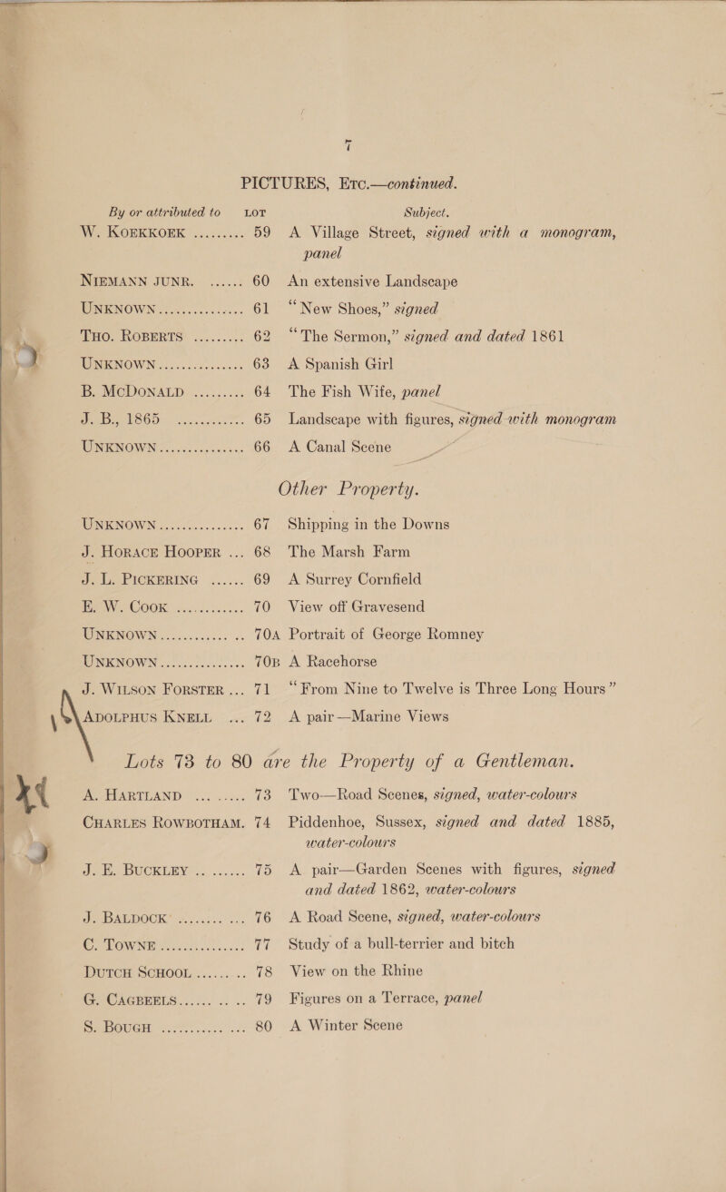  7 PICTURES, Etc.—continued. By or attributed to Lor Subject. : We KOEKKOEK .o.i...0. 59 A Village Street, segned with a monogram, panel NIEMANN JUNR. ...... 60 An extensive Landscape INKNOWNE. chs. s0050 6 ... 61 “New Shoes,” signed (HO: INOBERTS) ......... 62 “The Sermon,” signed and dated 1861 WMKNOWN (3. 5.ie bc. 63 A Spanish Girl iB MODONALD %..:,..2: 64 The Fish Wife, panel eS OD: acinar. 65 Landscape with figures, signed with monogram WUNENOWAS. ccs cs 023 66 &lt;A Canal Scene Other Property. WENKNOWN: .o0c0s0.00h08: 67 Shipping in the Downs J. Horace Hooper ... 68 The Marsh Farm DI RICKERING 4... 69 A Surrey Cornfield mW COOK has 5. N ls. 70 View off Gravesend WONKNOWN &lt;5 iss0.05.6 3s 704A Portrait of George Romney HOU NENOWN 5.005. foc. sess 70B A Racchorse J. WiLson Forster... 71 ‘From Nine to Twelve is Three Long Hours” ADOLPHUS KNELL ... 72 A pair-——-Marine Views Lots 73 to 80 are the Property of a Gentleman. Pet ARTELAND 5c. 20s’: 73 Two-—Road Scenes, signed, water-colours CHARLES RowpoTHAM. 74 Piddenhoe, Sussex, szgned and dated 1885, water-colours Jae DUCK LEY... 6.0.. 75 A pair—Garden Scenes with figures, segned and dated 1862, water-colours We DAUDOOK n...242.. .2: 76 A Road Scene, szgned, water-colours OEALOW NE ees ce: 77 Study of a bull-terrier and bitch DutcH SCHOOL......... 78 View on the Rhine G. CAGPEELS...... .... 79 Figures on a Terrace, panel 