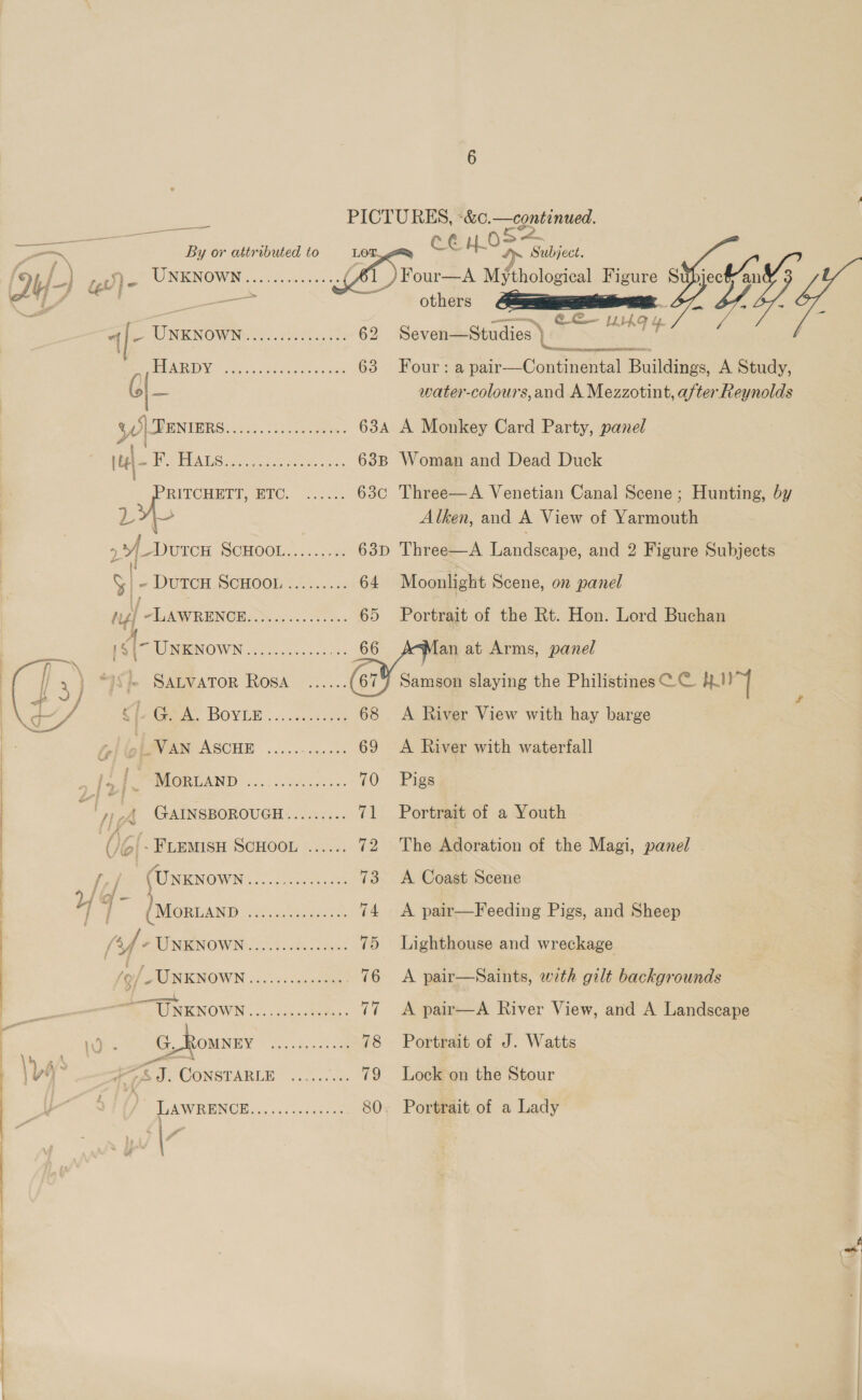 ——— f »°Y¥_DutcH SCHOOL ti 5] = DuTCH SCHOOL rT i“ Oh acer Ae A § ue UNKNOWN...... eeerereeee eer eee vers eeeeroesee see eeeseoe eenesee eeooeree ree eee eeseeoe eee eeoroes <i. G. A. BoyLe... oi VAN ASCHE ... es eeeeeeee eer eeeecee eee ree eee coe eeeece eee veeees eeeveveee eee eeceee PICTURES, -&amp;c. Be ate LOT. Cc c 4.05 Subject. 62 Seven—Studies } Le 63 Four: a pair—Continental Bales A Study, water-colours,and A Mezzotint, after Reynolds 634 A Monkey Card Party, panel 63B Woman and Dead Duck 63c Three—A Venetian Canal Scene; Hunting, by Alken, and A View of Yarmouth 63D Three—A Landscape, and 2 Figure Subjects OR NCIS  aaa ce 64 Moonlight Scene, on panel 65 Portrait of the Rt. Hon. Lord Buchan 66 fan at Arms, panel 67°) Samson slaying the Philistines CC Hayy 68 <A River View with hay barge 69 <A River with waterfall 70 Pigs 71 Portrait of a Youth 72 <The incation of the Magi, panel 73 A Coast Scene 74 <A pair—Feeding Pigs, and Sheep F 75 Lighthouse and wreckage 76 <A pair—Saints, wth gilt backgrounds ENKINOWS . oo. gun tema 77 <A pair—A River View, and A Landscape G, Romney ee 78 Portrait of J. Watts =&amp; J. CONSTARLE eceoveooveosr eeeeorses 79 Lock on the Stour 80. Portrait of a Lady