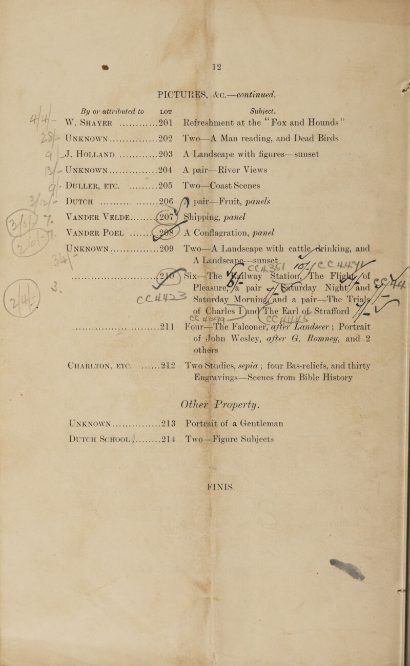 PICTURES, éc.   By or attributed to LOT Subject. Wie SHAWER, Os tee ..201 Refreshment at the “Fox and Hounds” ble UNKNOWN.......05005-. 202 Two—A Man reading, and Dead Birds 0) , PROLAUA NDx te. ec ae 203 A Landscape with figures—sunset ‘f URKNOWN.. 2. Saeco nck: 204 A pair—River Views - DOULER RECS OS. Aki 3 205 Two—Coast Scenes o Diener. oe 206 pair—Fruit, panels VANDER VELDE........( aN shine panel VANDER PORLE: 37.00 2 : A Conflagration, panel LU NGNOWIN ©). oie ence 209 T wows Landscape with ye: and    ec wus The Fli _      J en ee Pleasure, pair CL HY 2 = Saturday } Moat and a pair-The T ria £ Charles i ‘he Earl of- Strafford  | = | CC HULLS Shas Ee Perey aed o neers || inna thet Falconer, after’ Landseer ; Portrait a of John Wesley, after G. Romney, and 2 others CHARLTON, ETC.° 2.0... 22 Two ERiidies, sepia ; four Bas-reliefs, and thirty Engravings—Scenes from Bible History Rs ? hae Other Property. ok ‘a IINENOWN.. 56000%) cee 213 Portrait of a Gentleman Dutcu ScHoowd...2s:.. 214 . Two—Figure Subjects FINIS, 