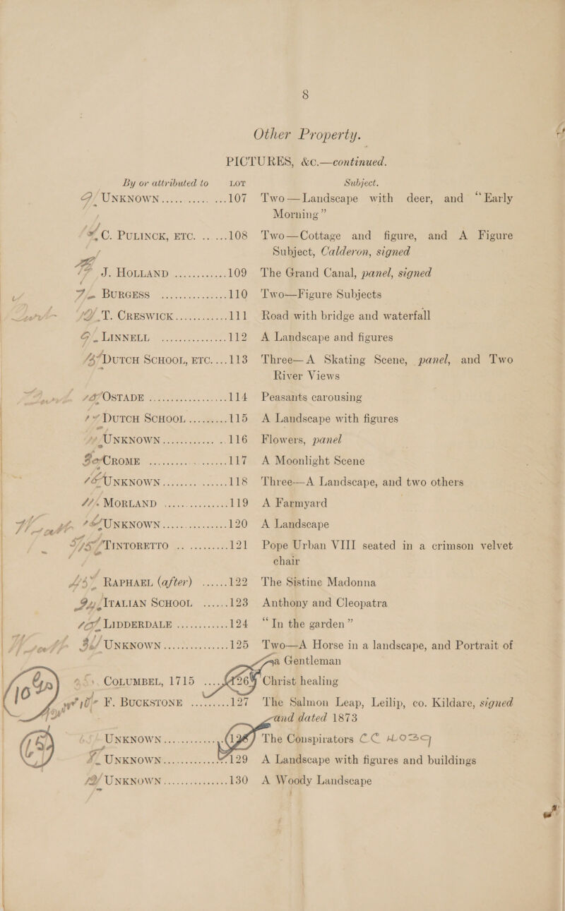 Other Property. PICTURES, &amp;c.—continued.   Oe UNKNOWN .o52. ts orcad 107 Two—Landscape with deer, and “ Early a Morning ” | of C. PULINCK, ETC. ......108 Two—Cottage and figure, and A Figure pel’ Subject, Calderon, signed ia OUP, os.) 2325 109 The Grand Canal, panel, signed v fe URGHSS 06s aio 110 Two—Figure Subjects | ‘yy. CRESWIOK (.ccbitsi se: 111 Road with bridge and waterfall a, i PENG Ok a elo, 112 A Landscape and figures A Durcr SCHOOL, ETc....113 Three—A Skating Scene, panel, and Two : River Views | z co; CO SPADE ete Be es 114 Peasants carousing | / 7 DUTCH SCHOOL. Hime 115.5% Landscape with figures | $oCRoME ue Pei: 117 A Moonlight Scene | ¢ S UNKNOWN Fo I ee 118 Three—A Landscape, and two others 4/7, MORLAND ..... eral 119 A Farmyard | Vide ; UNKNOWN PRC re 120 A Landscape | 575° /TiNtoRBrT0 Bs bene 121 Pope Urban VIII seated in a crimson velvet | ; chair ) 4 ‘A ih RAPHAEL (after) ...... 122 The Sistine Madonna | Gy ATALIAN SCHOOh Fs 123 Anthony and Cleopatra 707 VADDERDALE ............ 124 “In the garden” | 3// Unknown 2 hotel Fe oe 125 Two—A Horse in a landscape, and Portrait of   127 a Gentleman Christ healing % The Salmon Leap, Leilip, co. Kildare, signed and dated 1873 iE UNKNOWN............ The Conspirators CC HOS3q e X. UNKNO Wi nso ae 129 <A Landscape with figures and buildings A UNKNOWN. oo. faces. 130 A Woody Landscape - F