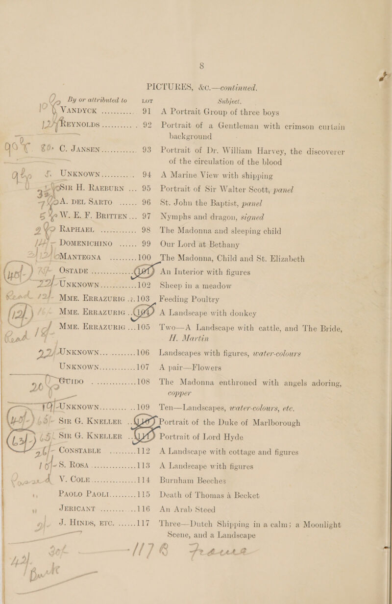 PICTURES, &amp;¢c.—conétiniaed.     2; By or attributed to LOT Subject. oY VANDYCK ............ 91. A Portrait Group of three boys [2/ffimxxorns Se . 92 Portrait of a Gentleman with crimson curtain : background qo ¢. go C. JANSEN............ 93 Portrait of Dr. William Harvey, the discoverer of the circulation of the blood O Ln Ae UNKNOWN Je et . 94 &lt;A Marine View with shipping . v “ rlcSin H. RAEBURN ... 95 Portrait of Sir Walter Scott, panel Moa. DML SARTO. 4.0... 96 St. John the Baptist, panel 5 0, W. E. F. Britren... 97 Nymphs and dragon, signed 2p UAPHAWI © — pccteescc:. 98 The Madonna and sleeping child +H} , DOMENICHINO ...... 99 Our Lord at Bethany hee by PA OMANTEGNA ......... 100 ‘The Madonna, Child and St. Elizabeth ¢ 2 i 7ip- OST AD ERE 98,5. \oee oe An Interior with figures mA Tf. UNKNOWN oe) eee 102 Sheep in a meadow Reel rf. Mme. ERRAZURIG .?.103 | Feeding Poultry haf) Mme. ERRAzurie .. Cig A Landscape with donkey ~ IY of Mme. Errazuric...105 Two—A Landscape with cattle, and The Bride, ‘4 p b i e) ‘hie Hl. Martin a2 Dh er Boe eee 106 Landscapes with figures, water-colours WiVNOWNess-. ticek 107. A pair—Flowers as 40 jU1D0 Ser ee ae 108 ‘The Madonna enthroned with angels adoring, ht i s oe copper 7 0]-Usxnown as 109 Ten—Landscapes, water-colours, ete. UG, ) (, a/- Sin G. Kneime .. Portrait of the Duke of Marlborough Jed LH4 Siz G. KNELLER .. Portrait of Lord Hyde abf- CONSTABLE. ..... 6... 112 A Landscape with cottage and figures yy ieee i) Se a ee 113 A Landscape with figures Q er i NOE e Ahi. ae 114 Burnham Beeches | Pp PAGO IP MOLL. 2.4 oe: 115 Death of Thomas a Becket JERICANT ............116 An Arab Steed gid. HINDS, BTC: ..... 117 Three—Dutch Shipping in a calm; a Moonlight = &gt; Scene, and a Landscape A J i? £&amp; it” ave, « ar \g f ‘ —f'&gt; 4 ft B’; } 4 q f x | ee as: , 7 c “ MY = i i 