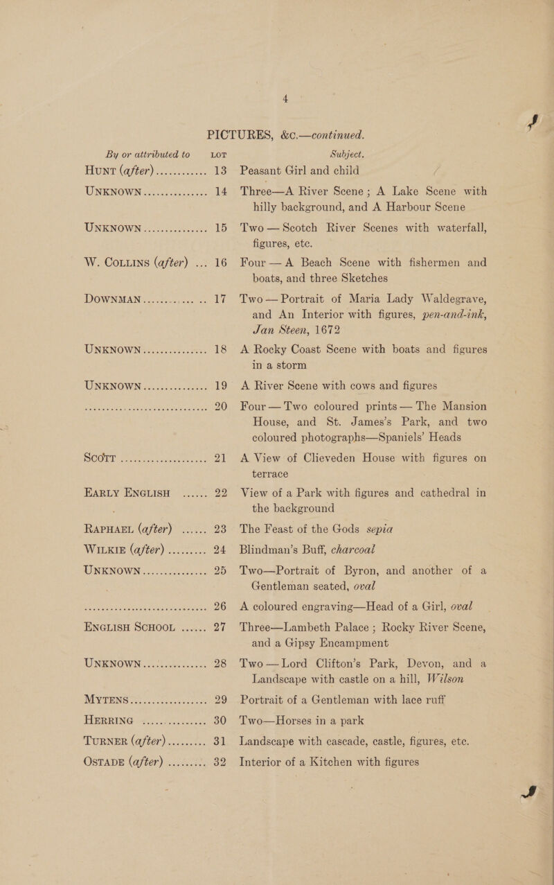 HUN® (Ger) noc: 13 UNKNOWNS ages 14 UNKNOWN ow. ak Aes W. Coins (after) ... 16 DOWNMAN a. ocescic5. es 17 UNEKNOWD&gt;.. 6c. .ese. es 18 TUNKNOWN os..h00-2- 2s. 19 SSSA e ee nom hank 20 OO Mee nn hay eee 2 EARLY ENGLISH ...:.. 2). RAPHAEL (after) ...... a3 WILKIE (after) ......... 24 WNKNOWN ..6o0 bobs 25 TN eee eee gt hina tet errs 26 ENGLISH SCHOOL ...... 27 UNENOWN: Sh een 28 MIN TRING So. 5 Scan cscs 29 HERRING ..... eo ae 30 TURNER (after) ......:.. 31 OSTADE (after) ......... 32 Peasant Girl and child / Three—A River Scene; A Lake Scene with hilly background, and A Harbour Scene Two —Scotch River Scenes with waterfall, figures, etc. Four — A Beach Scene with fishermen and boats, and three Sketches Two— Portrait of Maria Lady Waldegrave, and An Interior with figures, pen-and-ink, Jan Steen, 1672 A Rocky Coast Scene with boats and figures in a storm A River Scene with cows and figures Four — Two coloured prints — The Mansion House, and St. James’s Park, and two coloured photographs—Spaniels’ Heads A View of Clieveden House with figures on terrace View of a Park with figures and cathedral in the background The Feast of the Gods sepia Blindman’s Buff, charcoal Two—Portrait of Byron, and another of a Gentleman seated, oval A coloured engraving—Head of a Girl, oval Three—Lambeth Palace ; Rocky River Scene, and a Gipsy Encampment Two —Lord Clifton’s Park, Devon, and a Landscape with castle on a hill, Welson Portrait of a Gentleman with lace ruff Two—Horses in a park Landscape with cascade, castle, figures, ete. Interior of a Kitchen with figures 