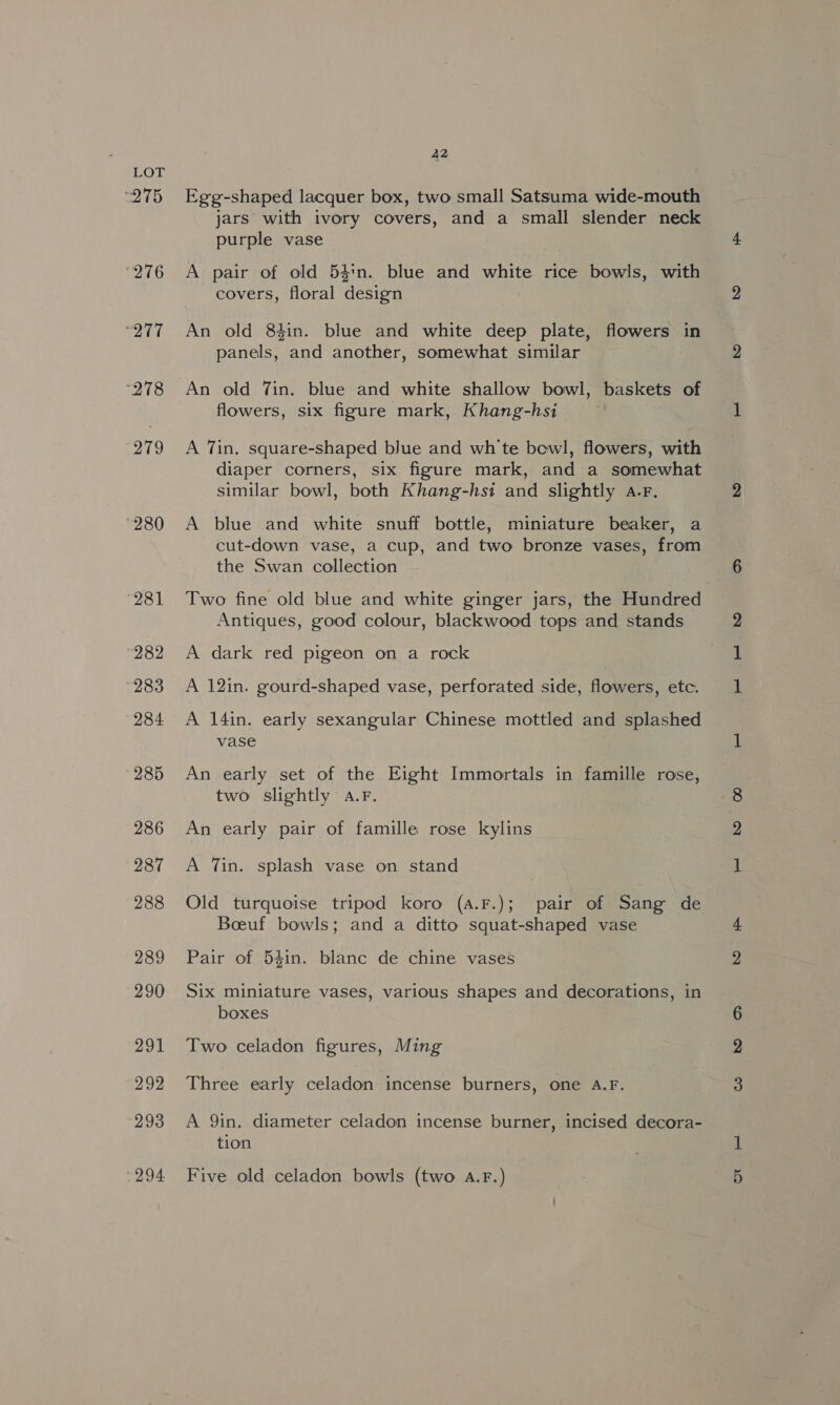 MES ‘276 TET, “278 279 “280 281 282 283 284 285 286 287 288 289 290 291 292 293 294. 22 Egg-shaped lacquer box, two small Satsuma wide-mouth jars with ivory covers, and a small slender neck purple vase A pair of old 54'n. blue and white rice bowls, with covers, floral design An old 84in. blue and white deep plate, flowers in panels, and another, somewhat similar flowers, six figure mark, Khang-hsi A Tin, square-shaped blue and wh te bowl, flowers, with diaper corners, six figure mark, and a somewhat similar bowl, both Khang-hsi and slightly a.F. A blue and white snuff bottle, miniature beaker, a cut-down vase, a cup, and two bronze vases, from the Swan collection Two fine old blue and white ginger jars, the Hundred Antiques, good colour, blackwood tops and stands A dark red pigeon on a rock A 12in. gourd-shaped vase, perforated side, flowers, etc. A 14in. early sexangular Chinese mottled and splashed vase An early set of the Eight Immortals in famille rose, two slightly a.F. An early pair of famille rose kylins A ‘in. splash vase on stand Old turquoise tripod koro (4.F.); pair of Sang de Boeuf bowls; and a ditto squat-shaped vase Pair of 54in. blanc de chine vases Six miniature vases, various shapes and decorations, in boxes Two celadon figures, Ming Three early celadon incense burners, one 4.F. A 9in. diameter celadon incense burner, incised decora- tion Five old celadon bowls (two 4.F.)