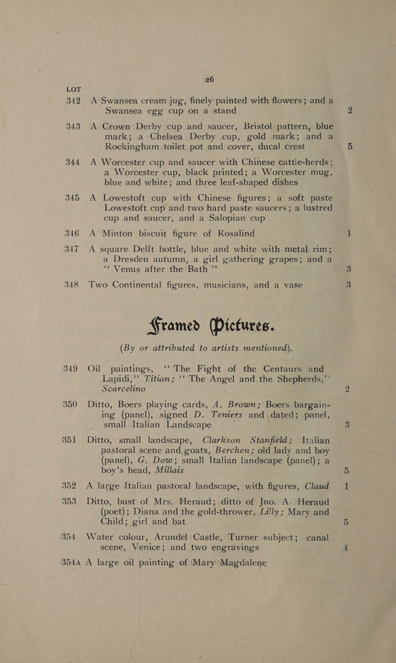 342 343 344 345 346 347 348 349 350 354 26 A Swansea cream jug, finely painted with flowers; and a Swansea egg cup on a stand A Crown Derby cup and saucer, Bristol pattern, blue mark; a Chelsea Derby cup, gold mark; and a Rockingham toilet pot and cover, ducal crest A Worcester cup and saucer with Chinese cattle-herds ; a Worcester cup, black printed; a Worcester mug, blue and white; and three leaf-shaped dishes A Lowestoft cup with Chinese figures; a soft paste Lowestoft cup and two hard paste saucers; a lustred cup and saucer, and a Salopian cup A Minton biscuit figure of Rosalind A square Delft bottle, blue and white with metal rim; a Dresden autumn, a girl gathering grapes; and a ‘* Venus after the ‘Bath ”’ Two Continental figures, musicians, and a vase GFramed (Pictures. (By or attributed to artists mentioned). Oil paintings, ‘* The Fight of the Centaurs and Lapidi,’’ Titian; ‘‘ The Angel and the Shepherds,’’ Scarcelino Ditto, Boers playing cards, A. Brown; Boers bargain- ing (panel), signed D. Tenters and dated; panel, small Italian Landscape Ditto, small landscape, Clarkson Stanfield; Italian pastoral scene and, goats, Berchen; old lady and boy (panel), G. Dow; small Italian landscape (panel); a boy’s head, Millais A large Italian pastoral landscape, with figures, Claud Ditto, bust of Mrs. Heraud; ditto of Jno. A. Heraud (poet); Diana and the gold-thrower, Lilly ; Mary and Child; girl and bat Water colour, Arundel Castle, Turner subject; canal scene, Venice; and two engravings