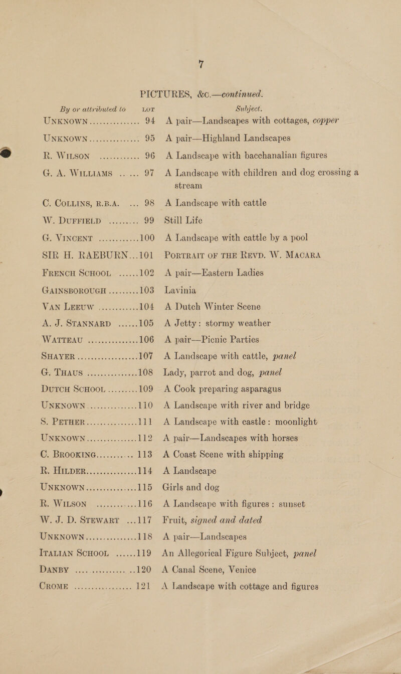 UNENOWIN fie cide 94 UNENOWN:. less 0024 95 Be WARSON < h eee es > oc 96 G. A. WILLIAMS ...... 97 C. COLLINS, B.B.A. ... 98 We DOPEUSLD * ca; 99 Gi VINGEND ssc ke ts: 100 SIR H. RAEBURN...101 FRENCH SCHOOL ...... 102 GAINSBOROUGH ......... 103 WANGLEEUW 22...056.000 104 Ad. STANNARD 0.5, 105 VWEAPEBAU AG seeactne 106 PERN NRIE Shay See eaaig Bs 107 (or E BAUS ie. h can 108 PICK SCHOOL :...42e. 109 UMRNOWN <c.0. 0405 cc: 110 Ree PB ce gs vo 111 WNENOWN 0.000006. 2000s 112 . BROOKING. .....5..: a: ie BUDE: oe 15 cues ai. 114 WONKNOWNigic. os. sce. 115 Mee VOLES OMe csc. < oceee s 116 Ww. J.D. STEWART ...117 MO NENOWING: 65-0000 acac0s 118 ITALIAN SCHOOL ...... 129 Oe re 120 3 re 121 A pair—Landscapes with cottages, copper A pair—Highland Landscapes A Landscape with bacchanalian figures A Landscape with children and dog crossing a stream A Landscape with cattle Still Life A Landscape with cattle by a pool PORTRAIT OF THE Revp. W. MAcARA A pair—LEastern Ladies Lavinia A Dutch Winter Scene A Jetty: stormy weather A pair—Picnic Parties A Landscape with cattle, panel Lady, parrot and dog, panel A Cook preparing asparagus A Landscape with river and bridge A Landscape with castle: moonlight A pair—Landscapes with horses A Coast Scene with shipping A Landscape Girls and dog A Landscape with figures: sunset Fruit, signed and dated A pair—Landscapes An Allegorical Figure Subject, panel A Canal Scene, Venice A Landscape with cottage and figures