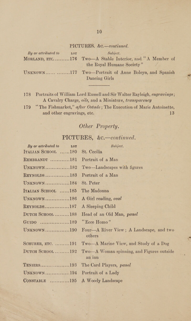 10 PICTURES, &amp;c¢.—continued. By or attrabuted to LOT Subject. MORLAND, ETC.......... 176 Two—A Stable Interior, and “A Member of the Royal Humane Society ” UNENOWNG aero 177 Two—Portrait of Anne Boleyn, and Spanish Dancing Girls 178 Portraits of William Lord Russell and Sir Walter Rayleigh, engravings ; A Cavalry Charge, oz/s, and a Miniature, transparency 179 ‘The Fishmarket,” after Ostade ; The Execution of Marie Antoinette, and other engravings, etc. : 13 Other Property. PICTURES, &amp;0.—continued. By or attributed to LOT Subject. — ITALIAN SCHOOL ...... 180 St. Cecilia REMBRANDT” ......5+0¢. 181 Portrait of a Man UNKOWN «0. -0csssienee: 182 Two—Landscapes with figures REYNOLDS .......5....26 183 Portrait of a Man UNKNGWWN 2... ries: 184 St. Peter ITALIAN SCHOOL ...... 185 The Madonna UNKNOWN.........00065, 186 A Girl reading, oval REY NOUUE ciadiwbeess aes 187 &lt;A Sleeping Child DUTCH SCHOO! :..,...... 188 Head of an Old Man, panel ChlpO. 2 wank. 189 “Ecce Homo” DNEMOWN soso ecas 190 Four—A River View; A Landscape, and two others SCHURER, ETC. ......... 191 Two—A Marine View, and Study of a Dog Duron SCHOOL &lt;4. 03. 192 Two—A Woman spinning, and Figures outside an inn UNVERS Ui ieee 193 The Card Players, panel PINBNOWN oc4, 040 00c bel 194. Portrait of a Lady CONSTABLE ......,....,.495 A Woody Landscape