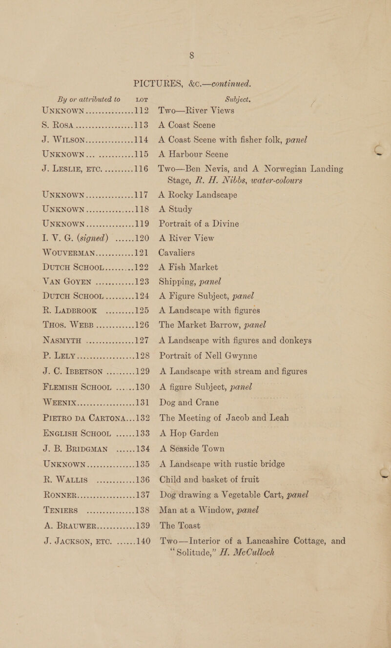 PICTURES, &amp;C.—continued. By or attributed to Lor Subject. UWNEKINO WIN vine ccantnicans 112 Two—River Views RS EUOSIN cae sacncilca eee 1138 <A Coast Scene Dc WY TESONGS, Bole noah kas 114 A Coast Scene with fisher folk, panel TIME NOW No.0 kveakae cee 115 <A Harbour Scene ORS LIES PICs ee 116 Two—Ben Nevis, and A Norwegian Landing Stage, Rk. H. Nibbs, water-colours TOINNOWING CU oiee secs 117 A Rocky Landscape TONKNOWN « «0-3 csonnntes 118 A Study UNENOWN. ick cases 119 Portrait of a Divine I. V. G. (signed) ...... 120 <A River View W OUVEERMAN oo ssc dac00t 121 Cavaliers DUTCH SCcHOOL:........ 122 A Fish Market VAN (GOVEN | es ccs os 123 Shipping, panel ~ Duren ScHoon........ 124 <A Figure Subject, panel WR. GADBROOK .c..c008: 125 A Landscape with figures PHOS.) WEBB ok co. dacs 126 The Market Barrow, panel INAS WINE a5 odes chain. 127 A Landscape with figures and donkeys PONE Poet. ok xs ates 3 128 Portrait of Nell Gwynne d. ©. IBBETSON ....2-.53 129 A Landscape with stream and figures FLEMISH SCHOOL ......130 <A figure Subject, paned VV MEME NEC |g ccies nor case scan 131 Dog and Crane PIETRO DA CARTONA...132 The Meeting of Jacob and Leah ENGLISH SCHOOL ...... 133 A Hop Garden Jd. B. BRIDGMAN © .....: 134 <A Seaside Town dS R'E OC aS eee ee 136 Child and basket of fruit TRONMBRS sick scnneiss 137 Dog drawing a Vegetable Cart, panel APPIN Bio ee ees a ge 138 Man at a Window, panel ACMBRAUW RR cee es 139 The Toast : J “CACKSON, BIG, 2.08 140 Two—lInterior of a Lancashire Cottage, and “Solitude,” H. McCulloch {)-