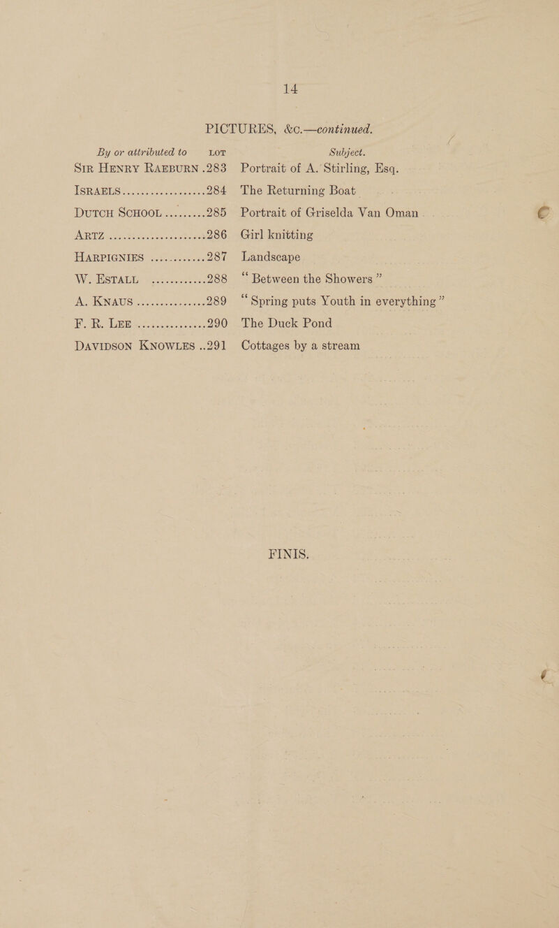 By or attributed to LOT Sir HENRY RAEBURN .283 ISR ABS? accede ee reek 284 DUTCH SCHOOL ......... 285 RUZ eae Stu crc cues 286 HARPIGNINS 0.2 25-n0a 287 Mo WSPAUth bet ocan 4. 288 Ag ISNAUG 3. ita ansa 289 EY dR REA oe ci wanes 290 DAVIDSON KNOWLES ..291 Subject. Portrait of A. Stirling, Esq. The Returning Boat Portrait of Griselda Van Oman. . Girl knitting Landscape “ Between the Showers” _ “Spring puts Youth in everything ” The Duck Pond Cottages by a stream FINIS.