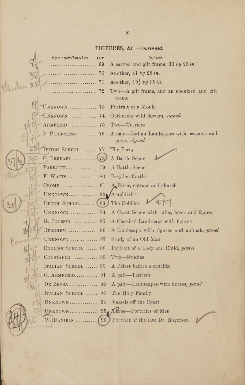          A By or attributed to LOT ) Subject. de BR in 5A 5 AM Oe A 69 A carved and gilt frame, 30 by 25 n. ( a Ee Ee MR CO Rc are 70 Another, 41 by 28 an, ? ae. ae 2 Pe RETREAT eee OME 71 Another, 193 by 15 in. AV a iisy acmee Uere Meac ivaee . 72 Two—A gilt frame, and an ebonized and gilt | = frame ft MCU NIKNOWINGS occ enki uee 73 Portrait of a Monk | IY. SU NKNOW Ni alc ene: 74 Gathering wild flowers, signed n) Hh), IA RMP IBRD. 254 soeee oe 75 Two—Terriers | 4 | et te ae TEL EMENG . .o¢pcou. 76 &lt;A pair—lItalian Landseapes with peasants and | ad goats, signed | pk Dutcu SCHOOL......... 77 The Ferry \ 77 C. DRE DAML ieee o. 2: Me ) A Battle Scene ao ae 9) ) P Panocnied 6uc A Battle Scene pane 7 F. Warts oc... 80 Brayden Castle | r :- OROME; ccs eee ee 81 River, cottage and church en TW NERNOWM sacs foacnds Amphitrite — (&lt; xi) DutTcH’ SCHOOL:..... 4. y The Cobbler ies —* ie. Ay ROINENOWN oo co. ccs hele se 84 A Coast Scene with ruins, boats and figures ule ly CR OUSSIN: WS. cis. cas 85 &lt;A Classical Landscape with figures ' BY BERGHEM css... 86 A Landscape with figures and animals, panel v sort : a WNKNOWN ©..00. wees. 87 Study of an Old Man © $47 Ewerise Scoot. ..... 88 Portrait of a Lady and Child, pastel sf d i CONSTARIM &amp;.iss,. cee 89 Two—Studies | &lt; 1) MPAUIAN SCHOOL 0... 90 A Priest before a crucifix ‘ A lip G. ARMFIELD............ 91 A pair—Terriers f Kt | ow Die IBEINGAY, OSes 8 Cs. 92 &lt;A pair—Landscapes with horses, panel We ~ ITALIAN SCHOOL ...... 93 The Holy Family 2} UNKNOWN fo. atone 94 Vessels off the Coast Ai |&gt; 9) ene 3 WL pat ae ry hree—Portraits of Men on Dey VS, W./Dan 1 ne ne oe en (96) Portrait of the late Dr. Rogerson a  