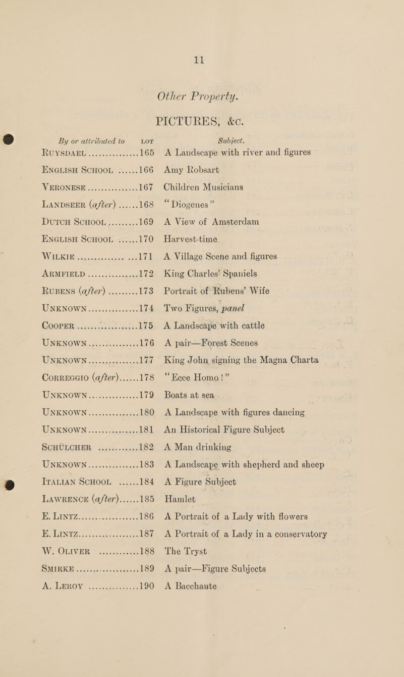 El Other Property. PICTURES, &amp;c. By or attributed to Lor Subject. EVUVISI SIE ca oateouteoae 165 A Landscape with river and figures EINGLISH SCHOOL ...... 166 Amy Robsart WIPRONTISW 066.403 heise 167 Children Musicians LANDSEER (after) ...... ies Diogenes” PUreit SCHOOL. 2.22.55: 169 &lt;A View of Amsterdam ENGLISH SCHOOL ...... 170 Harvest-time VW ROME aie suse Sees es 171 A Village Scene and figures AB MPIOID «6. 64. sonoseace 172 King Charles’ Spaniels | RUBENS (after) ......... 173 Portrait of Rubens’ Wife WNENOWN 05505 0cecccnose 174. Two Figures, panel COOPER ..................175 A Landscape with cattle UNKNOWN, oh... goes 176 A pair—Forest Scenes Ar ae TNIKNOWN 02 ces comeae ooe 177 King John signing the Magna Charta | CorREGGIO (after)...... 178 “Ecce Homo!” | WINKNOW Nin. cs cadncsens 179 Boats at sea . | TUINKINO WINS .niscsscaten 180 A Landscape with figures dancing | WNENOW N onc. oo Agate 181 An Historical Figure Subject SCHUULCHBDR sisson 182 A Man drinking UNKNOWN....... ce 183 A Landscape with shepherd and sheep ITALIAN SCHOOL ...... 184 A Figure Subject LAWRENCE (a/ter)...... 185 Hamlet POU GZe cetera ees 186 A Portrait of a Lady with flowers | Be UN. Aaya cine eas 187 A Portrait of a Lady in A pondonatans | : ‘ Wi OUAVAIRS, = dati se 188 The Tryst SEB IGEY ss asaicucs ca ace 189 A pair—Figure Subjects Ai PAROV 2. Sees 190 A Bacchante