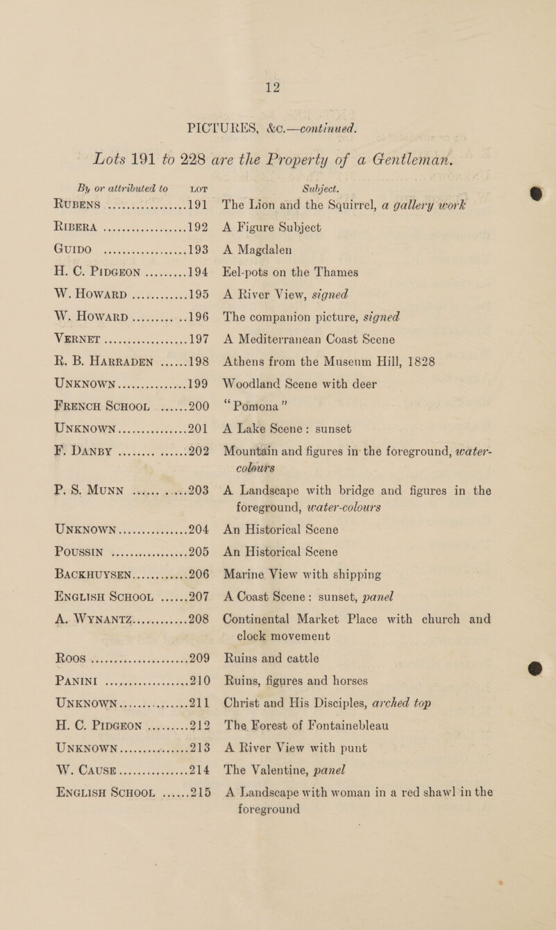 By or attributed to ‘LOT BUBENS 2500552 oe eee 191 PUR MA: &amp; 502k a Sean 192 5 102 1,0 Naame We ene Pa 193 FAO -PADGWON Giecekaas 194 W. Howarb ............ 195 W, HOWARD ..1....255: 196 VERNET ici piiusnrecataa ey 197 Ri. B. HABRADEN =... 22 198 WNENOWS ots denis eee 199 FRENCH SCHOOL ...... 200 TNKNOWN........ e000: 201 W OANGE a .icc es Oe Bobo MUNN. een. gan 203 UNENOWN ..,.....0004045 204 POUGSIN 5. oc iaeaev veh 205 DACKHUYSEN.. ...xdah 206 ENGLISH SCHOOL ...... 207 As: WYNANT RA apes cos eces 208 OOS iguneds cd evs deaeny 209 PANINI _... fps sens c0ckae 210 UNKNOWN 4. F255, ge 211 H. C. PIDGEON ‘..¢.5.-. 212 UNKNOWN ......... is 4 ER 213 IN RUSE acc as ceaeg aes 214 ENGLISH SCHOOL ...... 215 Subject. The Lion and the Squirrel, a gallery work A Figure Subject A Magdalen A River View, s¢gned The companion picture, signed A Mediterranean Coast Scene Athens from the Museum Hill, 1828 Woodland Scene with deer 66 ” Pomona A Lake Scene: Mountain and figures in the foreground, water- colours sunset A Landscape with bridge and figures in the foreground, water-colours An Historical Scene An Historical Scene Marine View with shipping A Coast Scene: sunset, panel Continental Market Place with church and clock movement Ruins and cattle Ruins, figures and horses Christ and His Disciples, arched top The Forest of Fontainebleau A River View with punt The Valentine, panel A Landscape with woman in a red shawl in the foreground