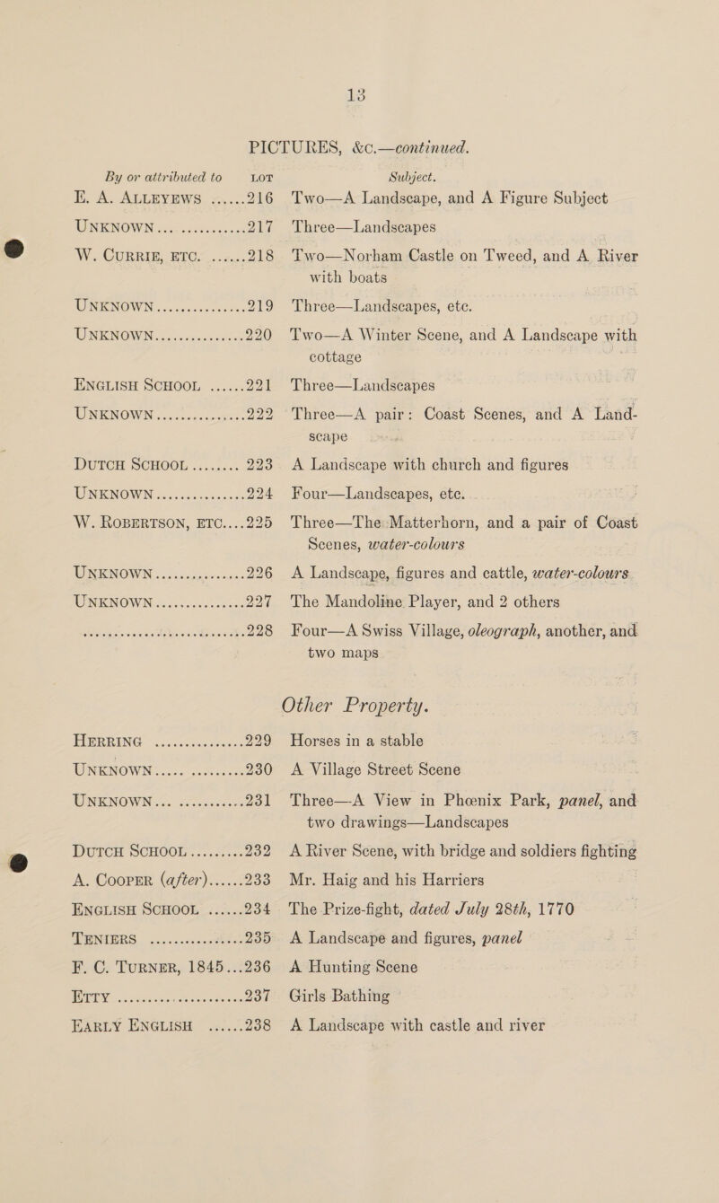 15 By or attributed to LOT HK. A. ALLEYEWS. «=... 216 WMONOWN 325. hese a Oy W -CURRIE. BYO? +... 218 ENEENOW WN. ...costee hs 919 CIN EONOMINGD ook sain nseoas 920 ENGLISH SCHOOL ...... JO} TONEINOWN 3. 0cc57.00ene. 229 DUTCH SCHOOL ........ 293 UNENOWN «3. nhc DIR W. ROBERTSON, ETC....225 WESIENOWN - os. a secaa. 226 TIN KNOW IN cic sts doe choc 2217 8 Ln REA ed 7, EMO ER 1 ee, oo 228 PIERRING. &lt;..c0cencieess 229 UNENOWN occ. o.h eck 230 DINENOVWN Sores 231 DUTCH SCHOOL... ca. cu: 232 A. Cooper (after)...... 238 ENGLISH SCHOOL ...... 234 TMNIERS, . ose vo.c8e caste or 235° F. C. TURNER, 1845...236 Subject. | Two—A Landscape, and A Figure Subject Three—Landscapes | Two—Norham Castle on Tweed, and A River with boats Three—Landscapes, ete. Two—A Winter Scene, and A Landscape with cottage pee Three—Landscapes Three—A pair: Coast Scenes, and A Land- scape . i A Landscape with church and figures Four—Landscapes, ete. Three—The Matterhorn, and a pair of Coast Scenes, water-colours A Landscape, figures and cattle, water-colours. The Mandoline Player, and 2 others Four—A Swiss Village, oleograph, another, and. two maps Horses in a stable A Village Street Scene Three—A View in Phenix Park, panel, and two drawings—Landscapes A River Scene, with bridge and soldiers fighting Mr. Haig and his Harriers | The Prize-fight, dated July 28th, 1770 A Landscape and figures, panel A Hunting Scene Girls Bathing A Landscape with castle and river