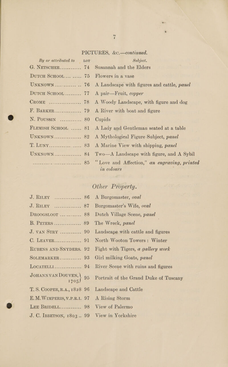  By or attributed to Lor Ge NBISOHBR o)..6..64% 74 DUTCH SCHOOL. wos. 15 WWINTNO WIN. tess ccs ene os 76 DUTeH SCHOOL. 4n..05, (a CROME hic). Sianceoke 78 By ARIGHK. «55 caso 79 ING POUSSIN, 6. eee 80 FLEMISH SCHOOL ...... 81 MINIGNO WIN ces scsec tienes 82 PEERING oo . Genelia’ sasce 83 AENTNOWIN ..5-0cs ceenedes 84 ERR a oe nner 85 lg MOMMY = OS sieges 86 ce eetLene ask te 87 DROOESLOOT ..+../:..2. 88 1 0 WSN ASTRO a re 89 VAN ISTRY “lia desmret 90 Oe NSA NER ecient geet 91 RUBENS AND SNYDERS. 92 SOLEMARKER 24 .0.625&lt;0.00 93 TGOCANREULM, «ccapet aco 94 J OHANNVAN alia 95 1705 T. S. CooPER,R.A., 1828 96 E.M.WIMPERIS, V.P.R.1. 97 Ln, BRIDDLE.,. «02526: J. C. IBBETSON, 1803 .. 99 Subject. Susannah and the Elders Flowers in a vase A Landscape with figures and cattle, panel A pair—Fruit, copper A Woody Landscape, with figure and dog A River with boat and figure Cupids A Lady and Gentleman seated at a table A Mythological Figure Subject, panel A Marine View with shipping, panel Two—A Landscape with figure, and A Sybil “Love and Affection,” an engraving, printed in colours A Burgomaster, oval Burgomaster’s Wife, oval Dutch Village Scene, panel The Wreck, panel } Landscape with cattle and figures North Wooton Towers: Winter Fight with Tigers, a gallery work Girl milking Goats, panel River Scene with ruins and figures Portrait of the Grand Duke of Tuscany Landscape and Cattle A Rising Storm View of Palermo View in Yorkshire