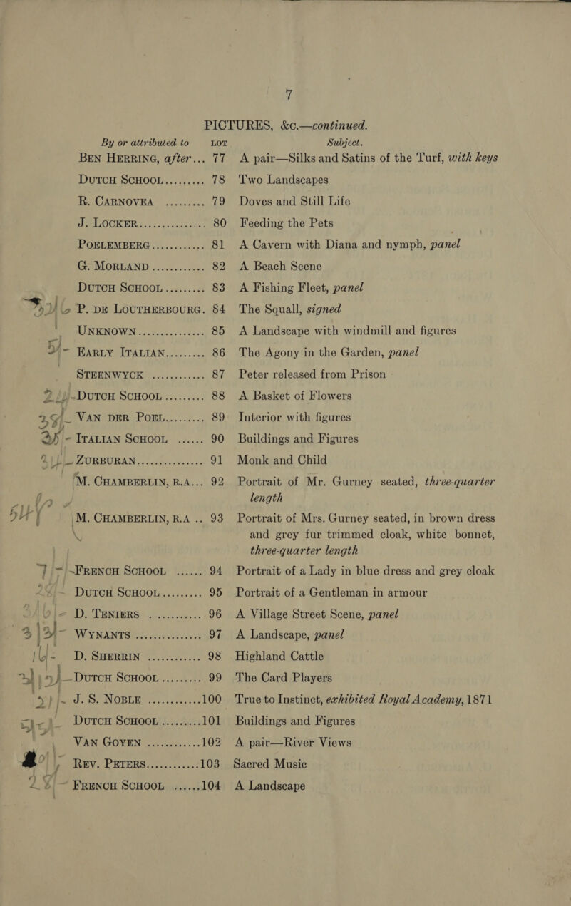 f PICTURES, &amp;c.—continued. By or attributed to LOT Subject. Ben HERRING, after... 77 A pair—Silks and Satins of the Turf, with keys DUTCH SCHOOL......... 78 Two Landscapes R. CARNOVEA ......... 79 Doves and Still Life ML AIGR RR 5... 5550250328: ; 80 Feeding the Pets PORGEMBERG .....%. 424s, 81 A Cavern with Diana and nymph, Bciel iro MORUAND «.2.2...-05- 82 A Beach Scene DutTcH SCHOOL......... 83 A Fishing Fleet, panel Fy 2 P. DE LouTHERBOURG. 84 The Squall, signed ; Mi EN CEYEND Ja otis ss «109 2 85 <A Landscape with windmill and figures by - EARLY ITALIAN......... 86 The Agony in the Garden, panel STEENWYCK ...........- 87 Peter released from Prison - 2. 2jj-DutcH SCHOOL ......... 88 A Basket of Flowers 25 SevAN DER PORL........, 89 Interior with figures ay - ITALIAN SCHOOL ...... 90 Buildings and Figures 2 LL ZURBURAN..........0008- 91 Monk and Child , ™. CHAMBERLIN, R.A... 92 Portrait of Mr. Gurney seated, three-quarter a PP length Hit if OM. CHAMBERLIN, R.A .. 93 Portrait of Mrs. Gurney seated, in brown dress y and grey fur trimmed cloak, white bonnet, three-quarter length 7 ~/~FRENCH SCHOOL ...... 94 Portrait of a Lady in blue dress and grey cloak 4 4/~ DutcH ScHOOL......... 95 Portrait of a Gentleman in armour Rae AU RNIERS © fio ote oap o-i 96 A Village Street Scene, panel 4% |2 Bra. Y MANTOUES Avieas A 97 <A Landscape, panel ne . SPOR RIN te cer te 98 Highland Cattle 24} |} DutoH Scuoor ......... 99 jhe Gard Pinye | 5 : I A ie holt 94 2h oe aR 100 True to Instinct, exhibited Royal Academy, 1871 vic ‘di Dutcu SCHOOL......... 101 Buildings and Figures : ) VAN GOYEN .....10..... 102 A pair—River Views 2 7 |” Rav. PETERS........00-. 103 Sacred Music Jl LA a <.% ~ Frencu SCHOOL ...... 104 A Landscape