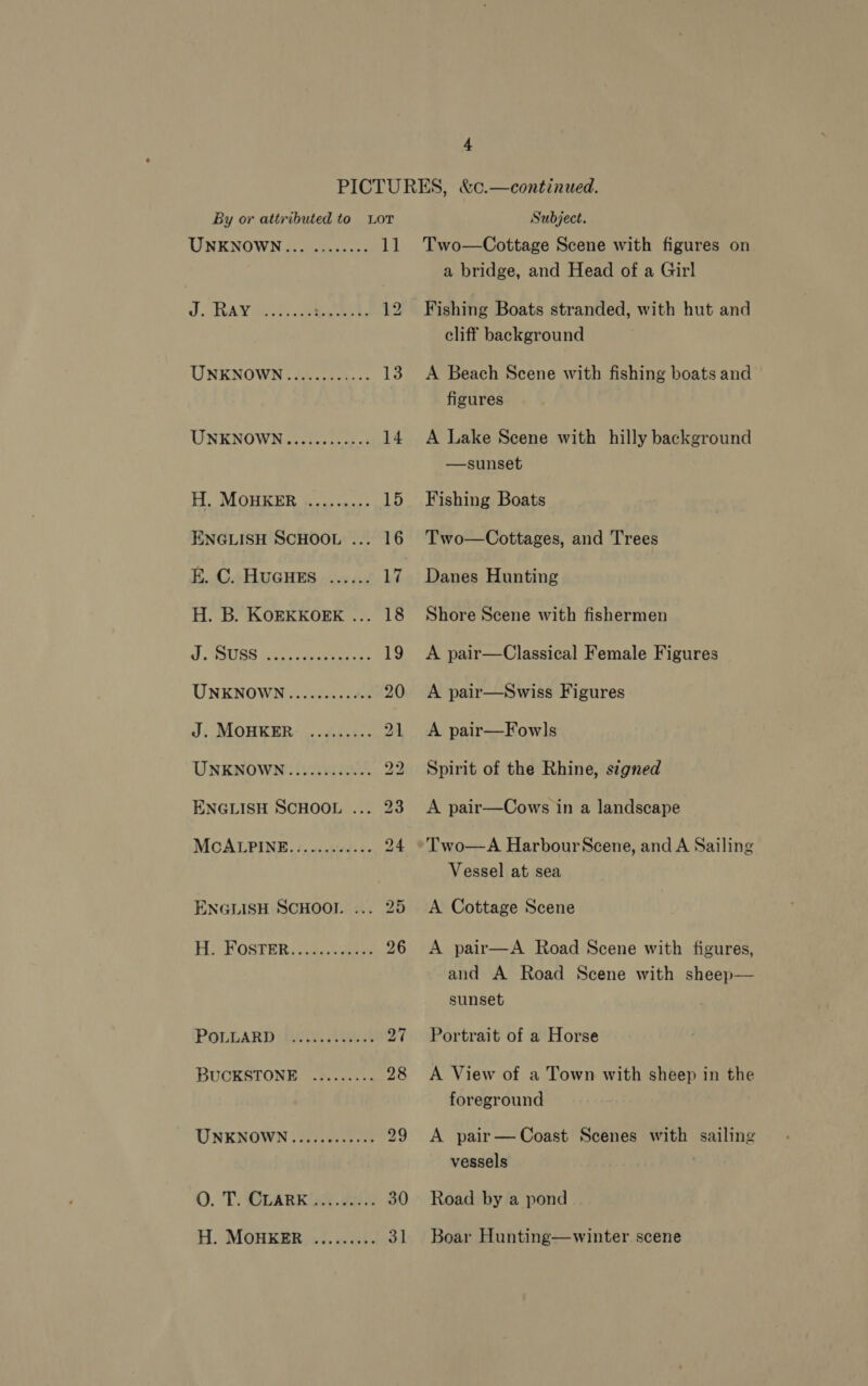 By or attributed to Lor UNKNOWN... ........ 11 J. RAV Se eee 12 UNKNOWN ............ ip UNKNOWN............ 14 H. MOHKER ......... 15 ENGLISH SCHOOL ... 16 E. C. HuGHES H. B. KOEKKOEK ... 18 J. Suss UNKNOWN .......... 20 J. MOHKER ......... 21 UNKNOWN ..........:. 22 ENGLISH SCHOOL ... 23 MCALPINE...........- 94 ENGLISH SCHOOL ... 25 Hi HOstrr: ie. ces 26 POLLARD i Ree tet Pat BUCKSTONE © .ss.-.:-s 28 UNKNOWN 1 fue 29 O. T. OvcaRK ak gai o. 30 H. MOHKER ......... 31 Subject. Two—Cottage Scene with figures on a bridge, and Head of a Girl Fishing Boats stranded, with hut and cliff background A Beach Scene with fishing boats and figures A Lake Scene with hilly background —sunset Fishing Boats Two—Cottages, and Trees Danes Hunting Shore Scene with fishermen A pair—Classical Female Figures A pair—Swiss Figures A pair—Fowls Spirit of the Rhine, stgned A pair—Cows in a landscape Two—A HarbourScene, and A Sailing Vessel at sea A Cottage Scene A pair—A Road Scene with figures, and A Road Scene with sheep— sunset Portrait of a Horse A View of a Town with sheep in the foreground A pair—Coast Scenes with sailing vessels Road by a pond Boar Hunting—winter scene