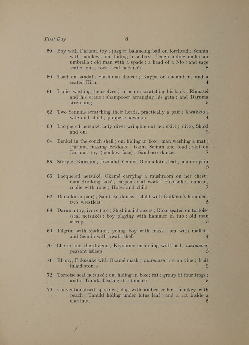 59 60 61 62 63 64 65 66 67 68 69 70 71 72 73 Boy with Daruma toy ; juggler balancing ball on forehead ; Sennin with monkey ; oni hiding in a box; Tengu hiding under an umbrella ; old man with a spade ; a head of a Nio ; and sage seated on a rock (seal netsuké) 8 Toad on sandal; Shishimai dancer ; Kappa on cucumber ; and a seated Kirin 4 Ladies washing themselves ; carpenter scratching his back ; Rinnasei and his crane ; shampooer arranging his geta; and Daruma stretching 5 Two Sennins scratching their heads, practically a pair ; Kwakkio’s wife and child ; puppet showman ~ Lacquered netsuké, lady diver wringing out her skirt ; ditto, Shoki and: onle ifaw Benkei in the conch shell ; oni hiding in box ; man washing a mat ; Daruma making Bekkako ; Gama Sennin and toad ; skit on Daruma toy (monkey face) ; Sambaso dancer 7 Story of Kanshin ; Jizo and Yemma O on a lotus leaf ; man in pain 3 Lacquered netsuké, Okamé carrying a mushroom on her chest ; man drinking saké ; carpenter at work ; Fukusuke ; dancer ; coolie with rope ; Hotei and child 7 Daikoku (a pair) ; Sambaso dancer ; child with Daikoku’s hammer ; two wrestlers 5 Daruma toy, ivory face ; Shishimai dancers ; Roko seated on tortoise (seal netsuké) ; boy playing with hammer in tub; old man asleep 5 Pilgrim with shakujo; young boy with mask; oni with mallet ; and Sennin with awabi shell + Chorio and the dragon; Kiyohime encircling with bell; umimatsu, peasant asleep 3 Ebony, Fukusuke with Okamé mask ; wmimatsu, rat on vine ; fruit inlaid stones . 2 Tortoise seal netsuké ; oni hiding in box; rat ; group of four frogs ; and a Tanuki beating its stomach 5 Conventionalised sparrow ; dog with amber collar ; monkey with peach ; Tanuki hiding under lotus leaf; and a rat inside a