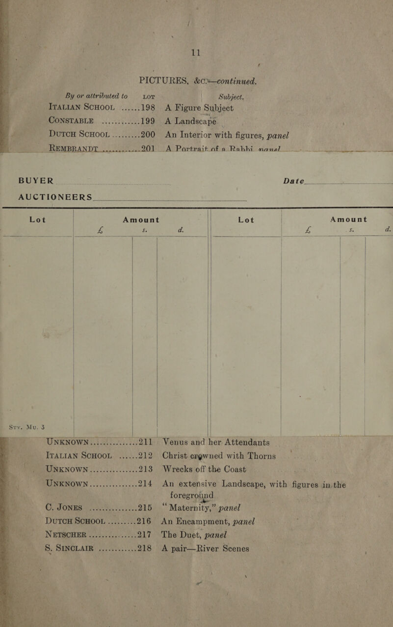 | U1 PICTURES, &amp;0™—continued. By or attributed to LOT Subject. ITALIAN SCHOOL ...... 198 &lt;A Figure Subject MONSTABLE,, 2.6005 6500 199). A Landscape Ait DutcH SCHOOL ......... 200 An Interior with figures, panel  _ REMBRANDT Che Spy bit A RSENS acini Aa EAA aii vee Te 2 Gg UN ae  IR Meee ig ee Dateeae Ge ee DOM SAREEC RC SS gi Ch eeu ee OU Lot Amount . Lot Amount L S. d. oa ot da.    Sh ee BOS)       UNKNOWN. joul.2ts. 2. 211 Venus and her Attendants ITALIAN SCHOOL ...... 212 Christ crgwned with Thorns |. MNENOWN 0005) 0.000 213 Wrecks off the Coast Unknown Ba A ee 214 An extensive Landscape, with figures in.the _ joreerphpd: CO PORES Ar oat mis 25 215 “Maternity,” panel _ DutcH SCHOOL ......... 216 An Encampment, panel IN BRS ee, eat es 217 The Duet, panel B: SINBLATR oct... 218 A pair—River Scenes” My ra BY e 