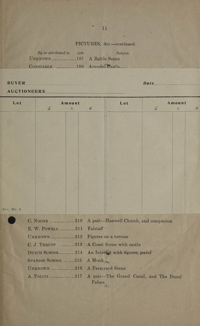 ALL PICTURES, &amp;c.—continued.             By or attributed to LOT Subject. UMENOWN ¢ioh. io0) foe 187 A Battle Scene ie CONSTABLE. ............188 Arnndel @astle__ Phi. Ais EN ae Daten Se os, ) Jae Ab Si 25 SS ec a, A / Lot Amount | Lot | Amount 4 re a. 4 is a ee! ae | | | aeate: | | | | | | Sty. Mu. 3 | | | &amp;) WEN OCIN TS 5: Soca von ecoe at 210 A pair—Hanwell Church, and companion He WoPOWEEL: 05s...’ 211 Falstaff | UNENOWN aoe: coreerus 212 Figures on a terrace k bed LHRUPP: i. co. 213 &lt;A Coast Scene with castle . DutcH ScHOOL......... 214 An Interigr with figures, panel i: SPANISH SCHOOL ......215 A Monk... ; REMIONOWNG gas + secu wen yee 216 &lt;A Farmyard Scene ‘ Poe OPIN oil sc hasae, 217 &lt;A pair—The Grand Canal, and The Ducal ¥ Palace . ~ oo ee: ee oe eee Le ae — = ee OA te ee i, ,