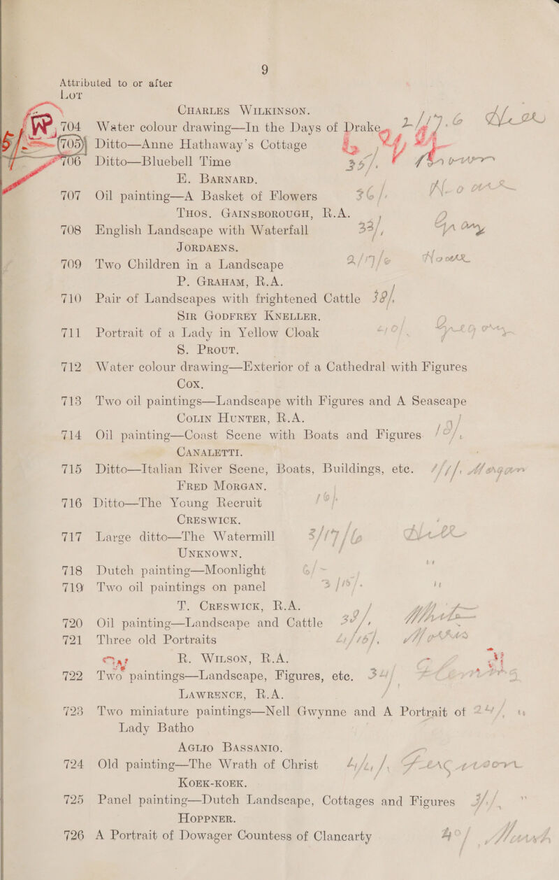  708 709 710 (ag 712 713 714 715 716 (aw 718 719 720 dal 724 725 726 CHARLES WILKINSON. / Water colour drawing—In the Days of Drake, 2 ig  Ditto—Bluebell Time a6/, rr HK. Barnarp. ; sy Oil paintinge—A Basket of Flowers o | ie THOS. GAINSBOROUGH, R.A. ) English Landscape with Waterfall 33/, Sane JORDAENS. eg | hee Two Children in a Landscape A/T) /e eerie P. GRAHAM, R.A. Pair of Landscapes with frightened Cattle 39), Sik GopFREY KNELLER, } Portrait of a Lady in Yellow Cloak ®. PROUT. | Water colour drawing—Exterior of a Cathedral with Figures Cox, Two oil paintinges—Landscape with Figures and A mem 7 Coun Hunter, R.A. Oil painting—Coast Scene with Boats and Figures. CANALETTI. Ditto—Italian River Scene, Boats, Buildings, ete. ////, Frep MorGAan. Ditto—The Young Recruit CRESWICK. Large ditto—The Watermill s/17 |b UNKNOWN. 4 Dutch painting—Moonlght Two oil paintings on panel T. Creswick, R.A. ie th! ~~ Oil painting—Landseape and Cattle BY? fy Ls Got ce Three old Portraits Lif16f, Af AK Tal R. Winson, R.A. - we paintings—Landseape, Figures, ete. 9+   LAWRENCE, R.A. Two miniature paintings—Nell Gwynne and A Portrait of Lady Batho 4 Acuio BASsANto. ££ Old painting—The Wrath of Christ 4/2, /, (Herc KoEK-KOEK. Panel painting—Dutch Landscape, Cottages and Figures HOPPNER. A Portrait of Dowager Countess of Clancarty Bo