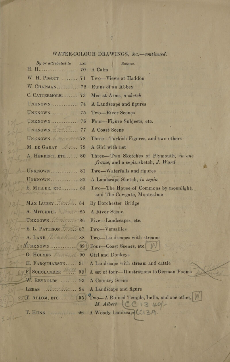 Ns ae rapes 70 Ree PIGOTT ccc 71 W. CHAPMAN.......00..: ¥2 C. CATTERMOLE......... 73 MN ENOWN 2040.50 74 MINKNOWNis.. see. cc eee 75 VERE NOWN oo... ob: theese 76 UNNOWN, 7% 2-0-7.) 77 UNKNOWN .%.44497.4% 78 M. DEGARAY .“4~. 79 A HLERBERT, ETO...)... 80 IONERMOWN ..........0.00. 81 Bee A LERHENGYON 65... 2. Sone. cy 82 ’ I - Pele, ETO)... aa 83 2 {Max Luppy -722&lt;&amp;. 84 ak, Pat AIDA: 85 UNKNOWN .[SoS7&gt;= 86 E. L. Parrison 74 Ao 87 “i A. LANE \V.f8 fal, 88 0 6 MOWKNOWN «0.0... 89 | mF. Hots fetshedl,-90 t aeer rs Pp F'ARQUHARSON.. ey: 91 —' 4. bo et st ae 92 | piu ie REYNOLDS see me 93 : WLEBAS (640072, 24SC0.... 94 BH. Ay ALLOM, ETO... DOOM So RA 96 ~I &amp;c.—continued. A Calm Two—Views at Haddon Ruins of an Abbey Men at Arms, a sketch A Landscape and figures Two—River Scenes Four—Figure Subjects, ete. A Coast Scene Three—Turkish Figures, and two others A Girl with net Three— Two Sketches of Plymouth, Jrame, and a sepia sketch, J. Ward nm one Two—Waterfalls and figures A Landscape Sketch, in sepia and ‘he Cowgate, Montcalme By Dorchester Bridge A River Scene Five—Landscapes, ete. ‘Two— Versailles Two—Landscapes with streams ad A Landscape with stream and cattle : A Country Sceue A Landscape and figure M. Albert ic C.\2 t.0} A Woody Lpnidaca py CC VBA. _. 