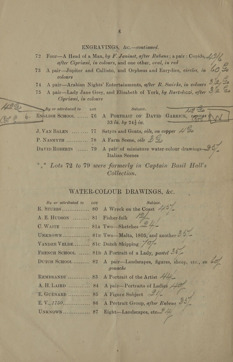 Four—A Head of a Man, by F. Janinet, after Rubens; a pair : Cupids, Lf Uy after Cipriani, in colours, and one other, oval, in red  73 &lt;A pair—Jupiter and Callisto, and Orpheus and Eurydice, circles, in bo &amp; colours 3 i @ A pair—Arabian Nights’ Entertainments, a/ter LR. Smirke, in colours. a7 ae A pair—Lady Jane Grey, and Elizabeth of York, by Bartolozzi, after 3 a we Cipriani, in colours ; ay ts et ~By or attributed to LOT Subject. ALP Zea . ENGLISH SCHOOL ...... 76. A Portrair oF DAVID GARRICK, Ces fs Al | nt | 33 in. by 244 in. Jn VAN DALIBW S202 . io 77 ~=Satyrs and Goats, oils, on n copper Me G. iP. NAGMYTH &lt;p. ous 78 &lt;A Farm Scene, oils 2 Dy &amp; y, DAVID ROBERTS ...... 79 A pair of miniature water.colour drawings ~9 57 Italian Scenes ents 72 to 79 were formerly in Guuptatn Basil Hall's Collection. WATER-COLOUR DRAWINGS, &amp;c. By or attributed to ies Subject. f iy, BLURBS, ks. ceehaee 80 &lt;A Wreck on the Coast a /, A. E, HUDSON ......... gif grishegine ee (SWAtTE Seam sees S1A Two--8ketohes 24 - USEKNOWN(|.!.....00 ton 8l1B Two—Malta, 1805; and another 3 4 yA VANDER VELDE......... 8lc Dutch Shipping 72 O7- FRENCH SCHOOL ...... 81p A Portrait of a Lady, pastel 3 é7 ; DUTCH SCHOOL ......... 82 &lt;A pair—Landscapes, figures, sheep, etc., en dof gouache é REMBRANDT ............ 83 A Portrait of the Artist Mii. ASH iATRD ae 84 A pair—Portraits of Ladies | AL, 1G, MU EIN ARES”. dneae te aig 85 A Figure Subject LY. SS, Ki Vega FG. vie coce vee 86 A Portrait Group, after Rubens J3/ UNKNOWS...99.05..0. 87 Eight—Landscapes, eten’ f / é