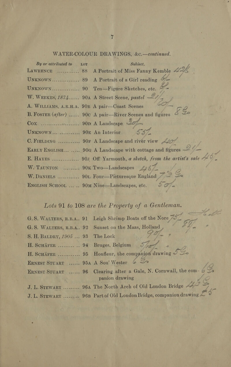WATER-COLOUR DRAWINGS, &amp;c.—continued. By or attributed to LOT Subject. f DAWRENOR (036.02. 88 A Portrait of Miss Fanny Kemble Mel UNENOWN 3c flece8... 89 A Portrait of a Girl reading G WNENOWN 2.) 50. cfocoet! 90 Ten—Figure Sketches, ete. o W. WEEKES, 1874...... 90A A Street Scene, pastel 87 ad A. WILLIAMS, A.R.H.A. 90B A pair—Coast Scenes oO. 2 _B. Foster (after) ...... 900 A pair—River Scenes and figures 5 ze Crore hy oe. el Me oe 90p A Landscape op UNENOW Wu. 2%). -28 nen 90£ An Interior | 6x7, C. FIELDING yas. find 90r A Landscape and river view 0 ‘ | EHARLY-ENGLISH... ..... 90G A Landscape with cottage and figures a met PORE AMES eet ahs 903 Off Yarmouth, a sketch, from the artist’s sale Ad WeTAUNTON: foal 90K Two—Landscapes LA a 7q. | WYO DANIELS 2.4031) -2.. 90L Four—Picturesque England 7 he, Za ENGLISH SCHOOL ... .. 90m Nine—Landscapes, etc. | 5 a7. Lots 91 to 108 are the Property of a Gentleman. wat G.S. WALTERS, B.B.A.. 91 Leigh Shrimp Boats off the Nore 707. COT G.S. WALTERS, R.B.A.. 92 Sunset on the Maas, Holland , OY, S. H. Barpry, 1905 ... 93 The Lock GS OF. ie alia eal 94 Bruges, Belgium Say 4 a /7 Hy ScCHAgERE ok... 95 Honfleur, the companion drawing 2’ Se ERNEST STUART ...... 95a A Sou’ Wester 6x ; ‘ERNEST STUART ...... 96 Clearing after a Gale, N. Cornwall, the com- ° Se panion drawing J. L. STEWART ......--. 96a The North Arch of Old London Bridge 44— =? A’ JOLINTEWART ... 80%: 968 Part of Old London Bridge, companion drawing ~~ ®