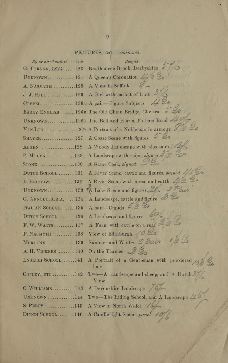By or attributed to LOT G. TURNER, 1884 ...... 123 UNKNOWN....is.5 000) 2. 124 Fr IN AGM VUE a5. the ie 3 125 Re he PRUE eee oes hs 126 WOW PRE peels. te gtd EARLY ENGLISH ...... UNKNOWN. .....05504. be: EEOC 72 oy igs Re le RUELAY BG, ose. xe << Seta 0 127 } AAO, Cane yO eT Pay 128 ep RES WON Ficcise es. 3 5 << Soe 129 PROMS sl dwengte vid 130 Duron SGHOOL......... 131 SS BUSTOVE 6. voes keh cs 132 BNR UW Ne ne. ¢oehe2 133 G. ARNOLD, A.R.A. 134 ITALIAN SCHOOL. ...:.. 135 DUTCH SCHOOL sie... .: 136 BL Wea WATise. lene: 137 i NEASMVTH Ses tae 138 Wade cna Os 39 Pea VICKERS Wed tees 140 ENGLISH SCHOOL ...... 141 OPLEY RICA, |v >.. 6... 142 Cp ILLIAMS.. 302... o 0s. 143 WRRNGWN gti... 144 Serb Eee De Wh coos > 145 DuTCH SCHOOL ..:...... 146 Subject. Bradbourne Brook, Derbyshire ¥ A. Queen’s Coronation IA) Pr it wom oo uw A Girl with basket of fruit ~ 3 Af Zo Art, j O is oF 4 = el os ao (ae fm J et? ee 2) A Coast Scene with figures ™ ; ee W/, A Woody Landscape with pheasants, ¢ Ye 4 Ae A. Landscape with ruins, signed af Gy } A, A Game Cock, signed —< 2° A River Scene, cattle and figures, signed ML a4 lain  ep i Ki) fo A River Scene with horse and cattle 422 = Lake Scene and fi cdres ae if igi Fe, y A Landscape, cattle eae figure © bLe A pair—-Cupids $2 2 Yo , A Landscape and figures 69 cS A Farm with cattle on a road x 3 Le View of Edinburgh f O&amp; 20 es 1/42 Summer and Winter 2 baer On the Thames ig o. ; A Portrait of a Gentleman with powdered aye. 2 hair Two—A Landscape and sheep, and A Dutch 27 View wy A A Devonshire Pikdacave A Oe “9 'm Two—The Riding School, aid fi Landscape be La A View in North Wales Ab i A Candle-light Scene, gocher OOF f4 | . fe a“ a