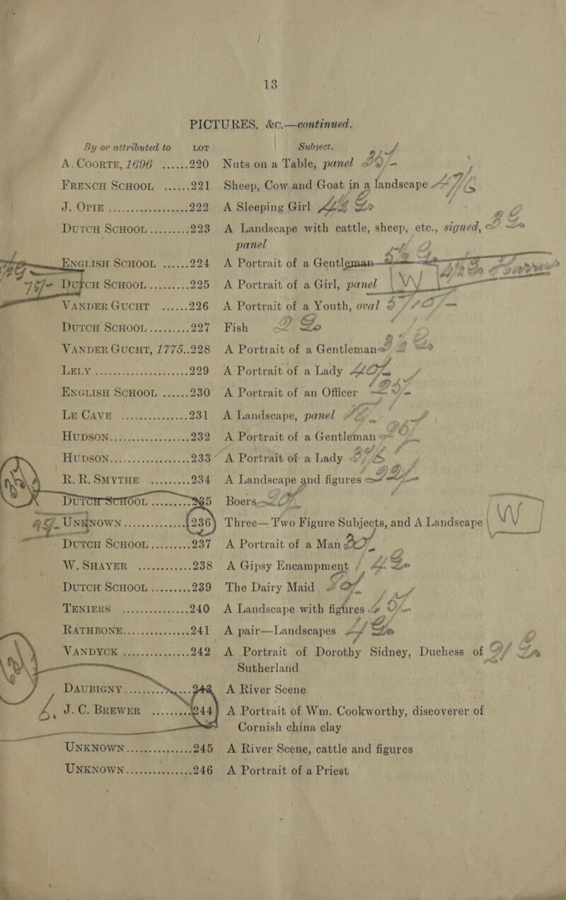 PICTURES, &amp;c.—continued.      By or attributed to = LoT | Subjece. Per! A.CoorTE, 1696 ...... 290 Nuts ona Table, panel O/— } FRENCH ScHOOL ......221 Sheep, Cow and Goat in i a eee Hts A Sleeping Girl 4aZ Fi say A Landscape with cattle, sheep, Pe signed, &amp; Ls panel off, if ‘z A Portrait of a Gentleman meet i yyrew A Portrait of a Girl, panel | Vy A Portrait of a Youth, mal 3 /PO/= Fish DB Fo  ; A Portrait of a Genemanel 2 = A Portrait of a Lady yi oa 7 ‘DAY A Portrait of an aceh omen Wa Le CAVE ......:........231 A Landscape, panel I. Loe RAPE oo isn, Joists 232 A Portrait of a Sites gaa 7 bs | Hupson Bee. Shea Re eT oa a Portrait of a Lady BM, BME ‘ TR. SMYTHE 4 lj 146 A Landscape and figurel of Z, — a: - 235 Boers LI ore Wo Ni be Uni MOWN 2 v.200 200 Re Three—:Two Figure Subjects, and A Landscape | Pane “Duron ScHoon ......... 237 A Portrait of a Mand’ Pan i VO WAESAY ER Ves Gene cus 238 A Gipsy Encampment / h ae DUTCH SCHOOL ......... 239 The Dairy Maid # or Rt CUTS EI OT Re 240 A Landscape. with fefires A oO ho RATHBONS).. ...- ics aes 241 A pair—Landscapes of 5 Al >) BEAN DWC tn ts wit os 242 <A Portrait of Birney Sidney, Duchess of © Ved  Sutherland A River Scene A Portrait of Wm. Cookworthy, discoverer of Cornish china clay A River Scene, cattle and figures A Portrait of a Priest 