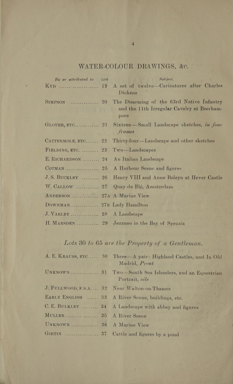 Kyp CC Ce Se GLOVER, BTC.....534.8 lhe: CATTERMOLE, ETC....... FIELDING, ETO. ......... E. RICHARDSON eee een eee Pe Me he ae ee We oe ete seen ew eee DOWNMAN.. fescue 7 iss. J. VARLEY Poy ow Ye ar te We ee Ep M ARSENE oe. ae: yy 20 27 2TA 27B 28 29 A set of twelve—Caricatures after Charles . Dickens The Disarming of the 63rd Native Infantry and the 11th Irregular Cavalry at Beerham- pore Sixteen— Small Landscape sketches, in four Srames Thirty-four—Landscape and other sketches Two  Landscapes An Italian Landscape A Harbour Scene and figures Henry VIII and Anne Boleyn at Hever Castle (Quay de Blé, Amsterdam A Marine View Lady Hamilton A Landscape Jezzano in the Bay of Spezzia UNKNOWN $e ek 31 J. FULLWOOD, F.S.A. ...° 32 HKARLY ENGLISH 33 Oli BUrRiaey 3, cas 34 MULLER = aeern pauls ae oD UNKNOWN citi wnres cs 36 LAERTI NG host een ok sak oY Madrid, Prout Two—South Sea Islanders, and an Equestrian Portrait, o7ls Near Walton-on-Thames A River Scene, buildings, ete. A Landscape with abbey and figures A River Scene A Marine View Cattle and figures by a pond