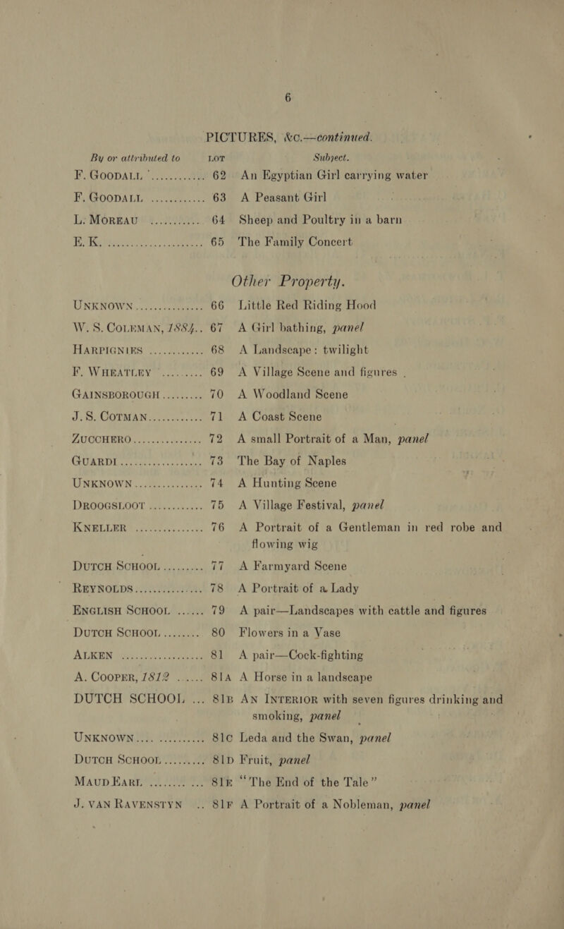 PICTURES, &amp;c.—continued. By or attributed to LOT Subject. PE OASOUDALLL. chk ee 62 An Egyptian Girl carrying water PY ASDODALLOi. come ae 63 A Peasant Girl Le MOREA! &amp; RR. 64 Sheep and Poultry in a barn TOP Meee ae 65 The Family Concert Other Property. TINK BROWN ou cc. lento ie 66 Little Red Riding Hood W.S. CoLEMAN, 7884... 67 A Girl bathing, panel FAARPIGNINS . he uees 68 <A Landscape: twilight F. WHeatiny ......... 69 A Village Scene and figures . GAINSBOROUGH......... 70 A Woodland Scene J.S. COTMAN............ 71 <A Coast Scene PAATQOH Ming Gu.skk en lee 72 <A small Portrait of a Man, panel GUARD Lr ckatres ysavieuae 73 The Bay of Naples UNKNOWN... 0? asas 74 A Hunting Scene DBDOGELOOT Aey. ons 75 A Village Festival, panel PBL LAR actttes oa she 76 A Portrait of a Gentleman in red robe and flowing wig DurcH ScHOOL ......... 77 A Farmyard Scene BEY SOGDS 23 78 A Portrait of a Lady ENGLISH SCHOOL ...... 79 <A pair—Landscapes with cattle and figures DvutTcH SCHOOL .......-. 80 Flowers in a Vase ATEN occ lo a 81 A pair—Cock-fighting A. Cooper, 1812 ...... 814 A Horse in a landscape DUTCH SCHOOL ... 818 AN INTERIOR with seven figures drinking and smoking, panel _ | . UNKNOWN ORE 81c Leda and the Swan, panel DuTCH SCHOOL......... 81D Fruit, panel Maup Baan Jie 81m “The End of the Tale” J. VAN RAVENSTYN .. 81F A Portrait of a Nobleman, panel