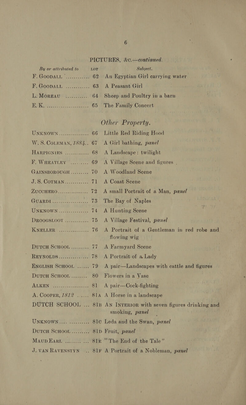 PICTURES, &amp;c.—continued. By or attributed to LOT Subject. PE OASOUDALLL. chk ee 62 An Egyptian Girl carrying water PY ASDODALLOi. come ae 63 A Peasant Girl Le MOREA! &amp; RR. 64 Sheep and Poultry in a barn TOP Meee ae 65 The Family Concert Other Property. TINK BROWN ou cc. lento ie 66 Little Red Riding Hood W.S. CoLEMAN, 7884... 67 A Girl bathing, panel FAARPIGNINS . he uees 68 &lt;A Landscape: twilight F. WHeatiny ......... 69 A Village Scene and figures . GAINSBOROUGH......... 70 A Woodland Scene J.S. COTMAN............ 71 &lt;A Coast Scene PAATQOH Ming Gu.skk en lee 72 &lt;A small Portrait of a Man, panel GUARD Lr ckatres ysavieuae 73 The Bay of Naples UNKNOWN... 0? asas 74 A Hunting Scene DBDOGELOOT Aey. ons 75 A Village Festival, panel PBL LAR actttes oa she 76 A Portrait of a Gentleman in red robe and flowing wig DurcH ScHOOL ......... 77 A Farmyard Scene BEY SOGDS 23 78 A Portrait of a Lady ENGLISH SCHOOL ...... 79 &lt;A pair—Landscapes with cattle and figures DvutTcH SCHOOL .......-. 80 Flowers in a Vase ATEN occ lo a 81 A pair—Cock-fighting A. Cooper, 1812 ...... 814 A Horse in a landscape DUTCH SCHOOL ... 818 AN INTERIOR with seven figures drinking and smoking, panel _ | . UNKNOWN ORE 81c Leda and the Swan, panel DuTCH SCHOOL......... 81D Fruit, panel Maup Baan Jie 81m “The End of the Tale” J. VAN RAVENSTYN .. 81F A Portrait of a Nobleman, panel